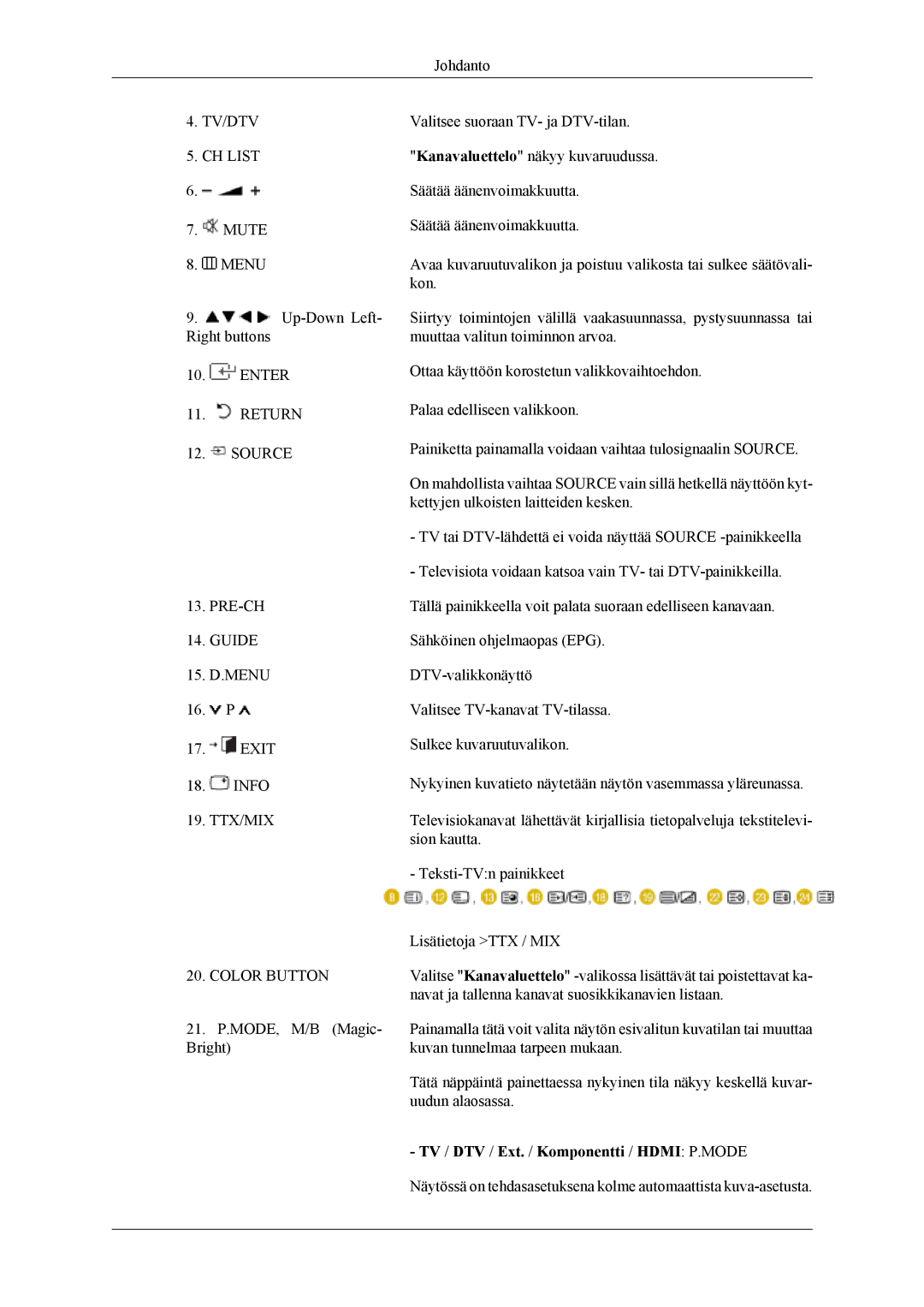 Samsung LS19CFEKF/EN, LS19CFVKF/XE manual TV / DTV / Ext. / Komponentti / Hdmi P.MODE 