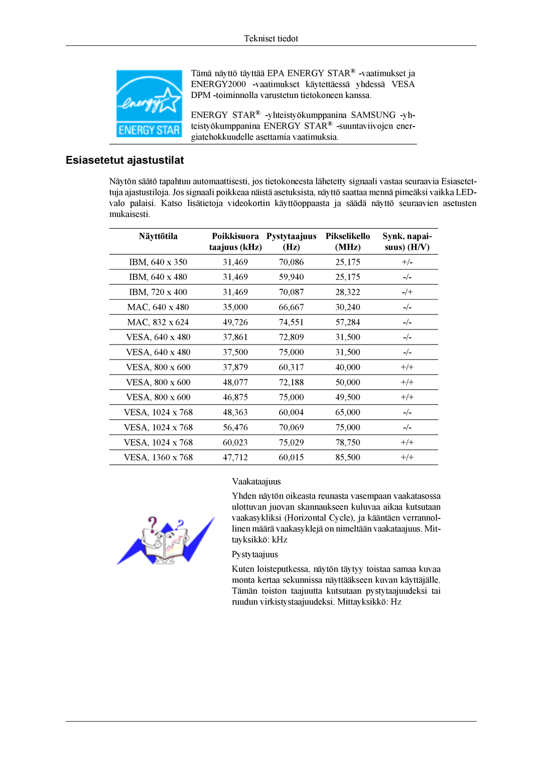 Samsung LS19CFEKF/EN Esiasetetut ajastustilat, Näyttötila Poikkisuora Pystytaajuus, Synk. napai, Taajuus kHz MHz Suus H/V 