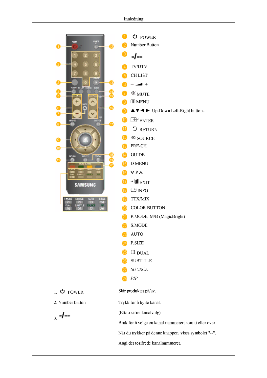 Samsung LS19CFVKF/XE, LS19CFEKF/EN manual Source PIP 