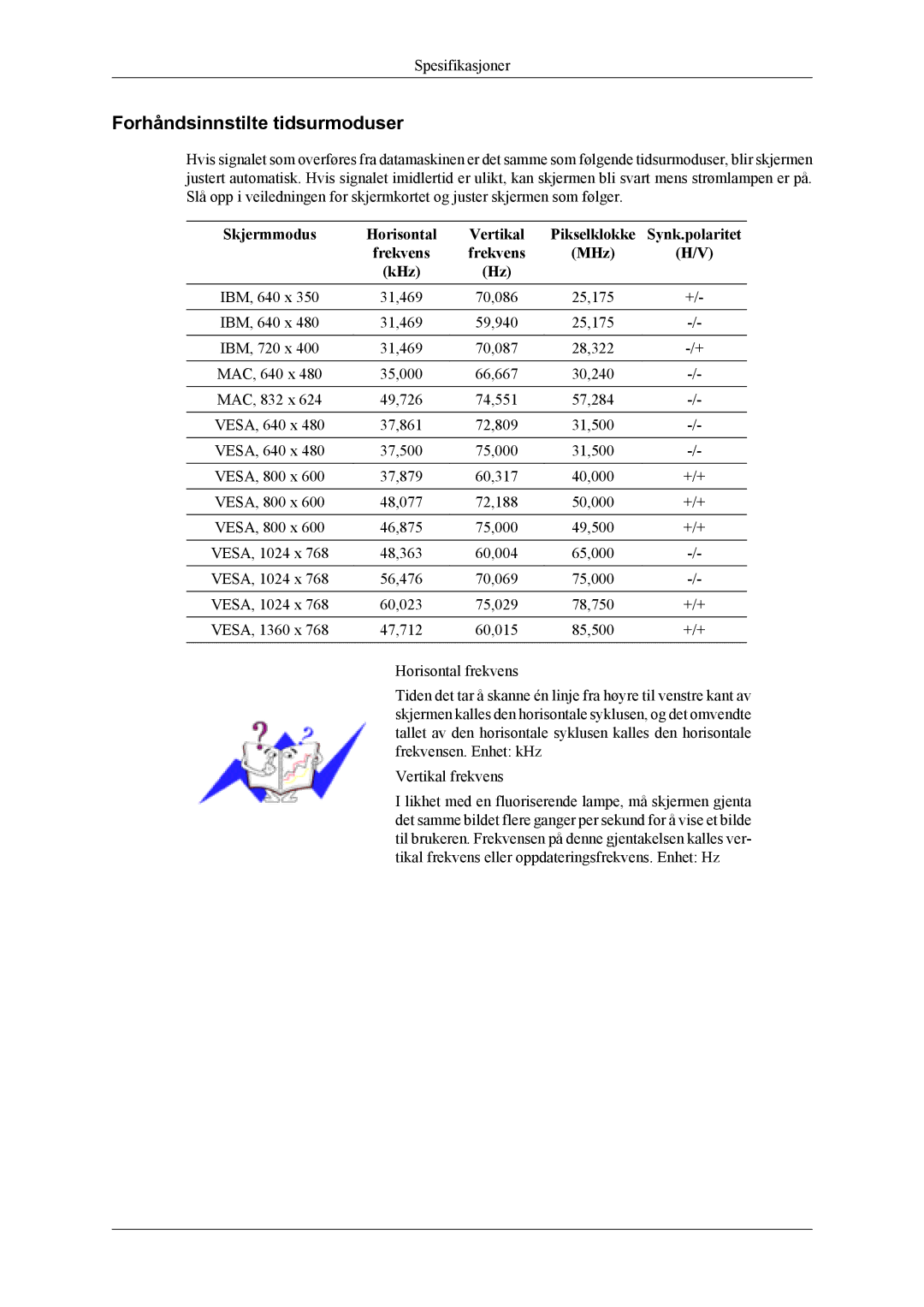 Samsung LS19CFEKF/EN Forhåndsinnstilte tidsurmoduser, Skjermmodus Horisontal Vertikal, Synk.polaritet, Frekvens MHz KHz 