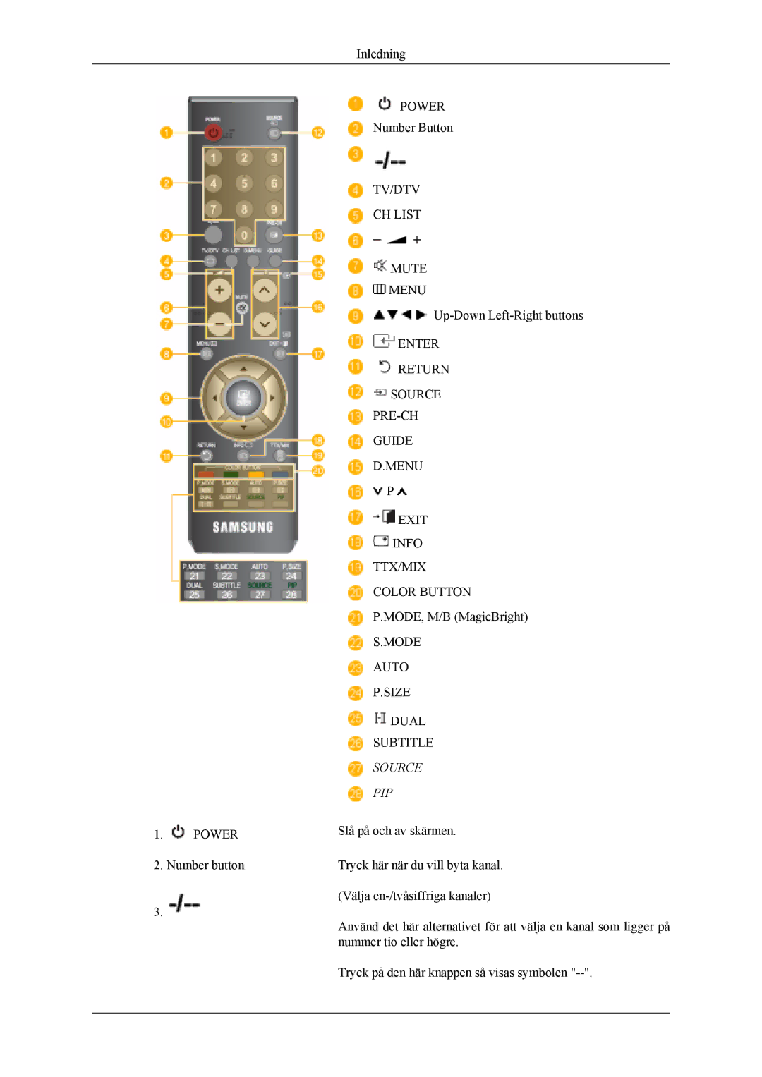 Samsung LS19CFVKF/XE, LS19CFEKF/EN manual Source PIP 