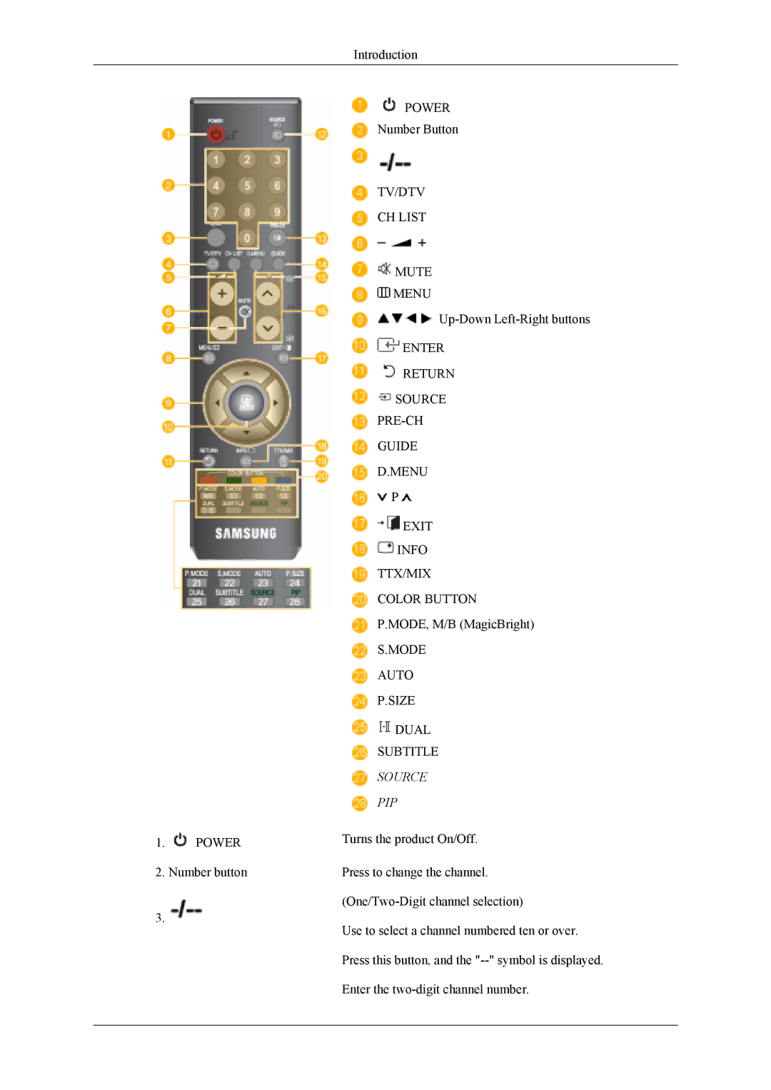 Samsung LS19CFEKH/EN, LS19CFVKF/EN, LS19CFEKF/EN, LS19CFVKH/EN, LS19CFVKF/XE manual Source PIP 