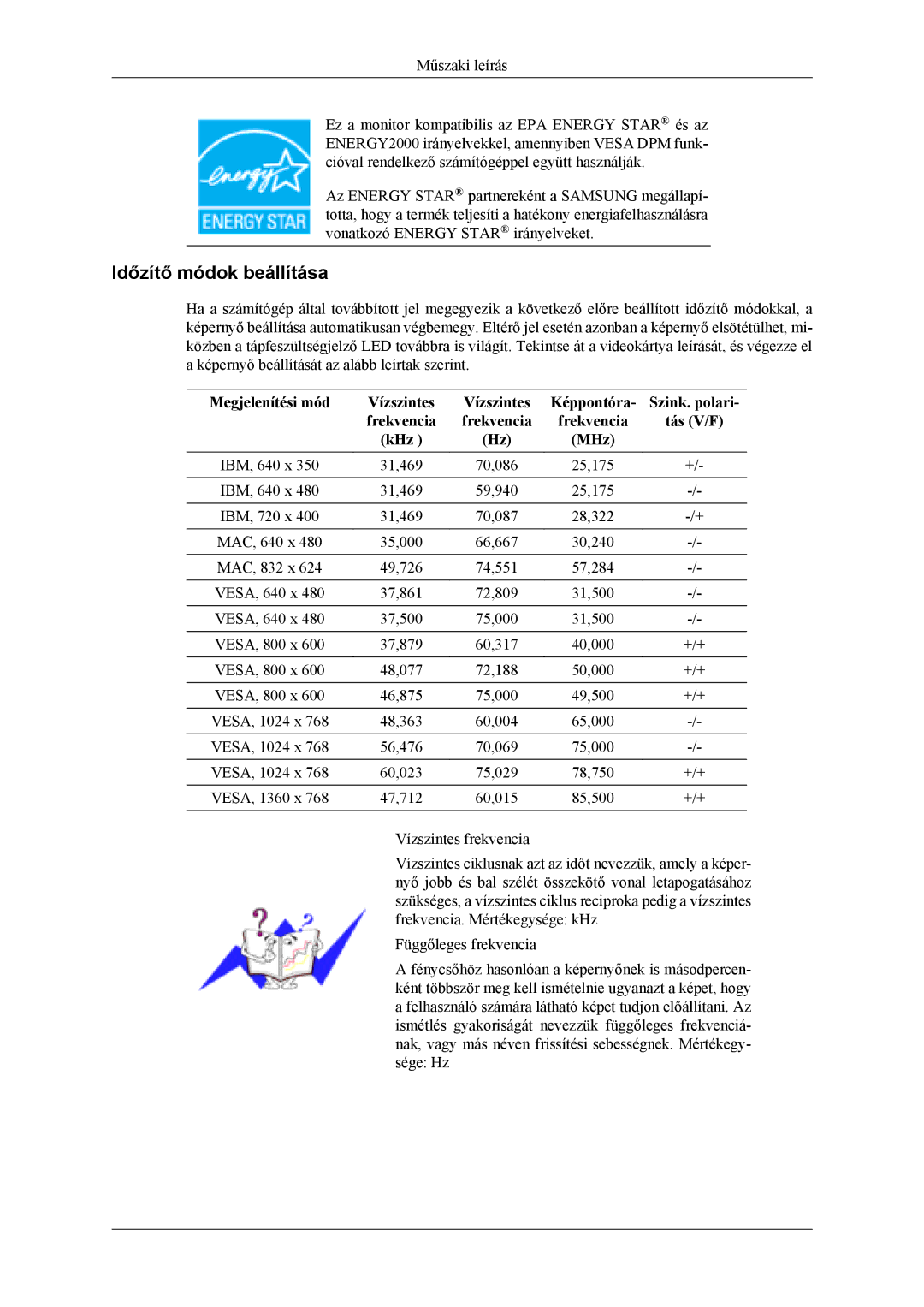 Samsung LS19CFEKF/EN Időzítő módok beállítása, Megjelenítési mód, Képpontóra Szink. polari Frekvencia Tás V/F KHz MHz 