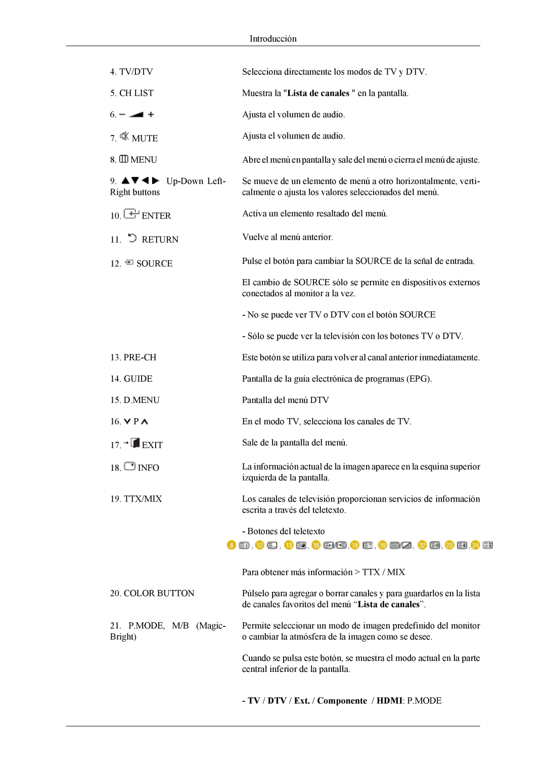 Samsung LS19CFVKF/EN, LS19CFEKF/EN, LS19CFVKH/EN manual TV / DTV / Ext. / Componente / Hdmi P.MODE 