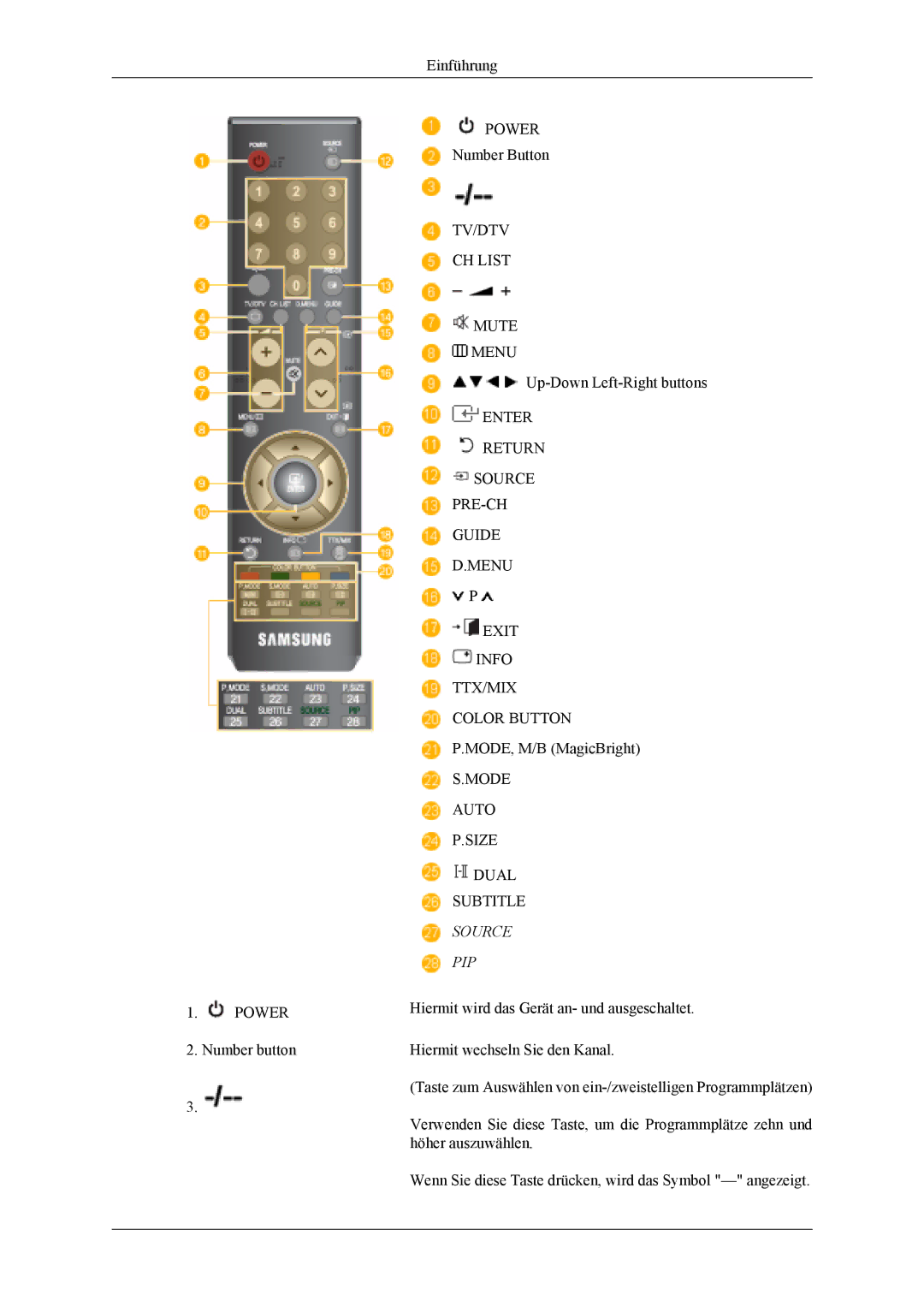 Samsung LS19CFVKF/EN, LS19CFEKF/EN manual Source PIP 