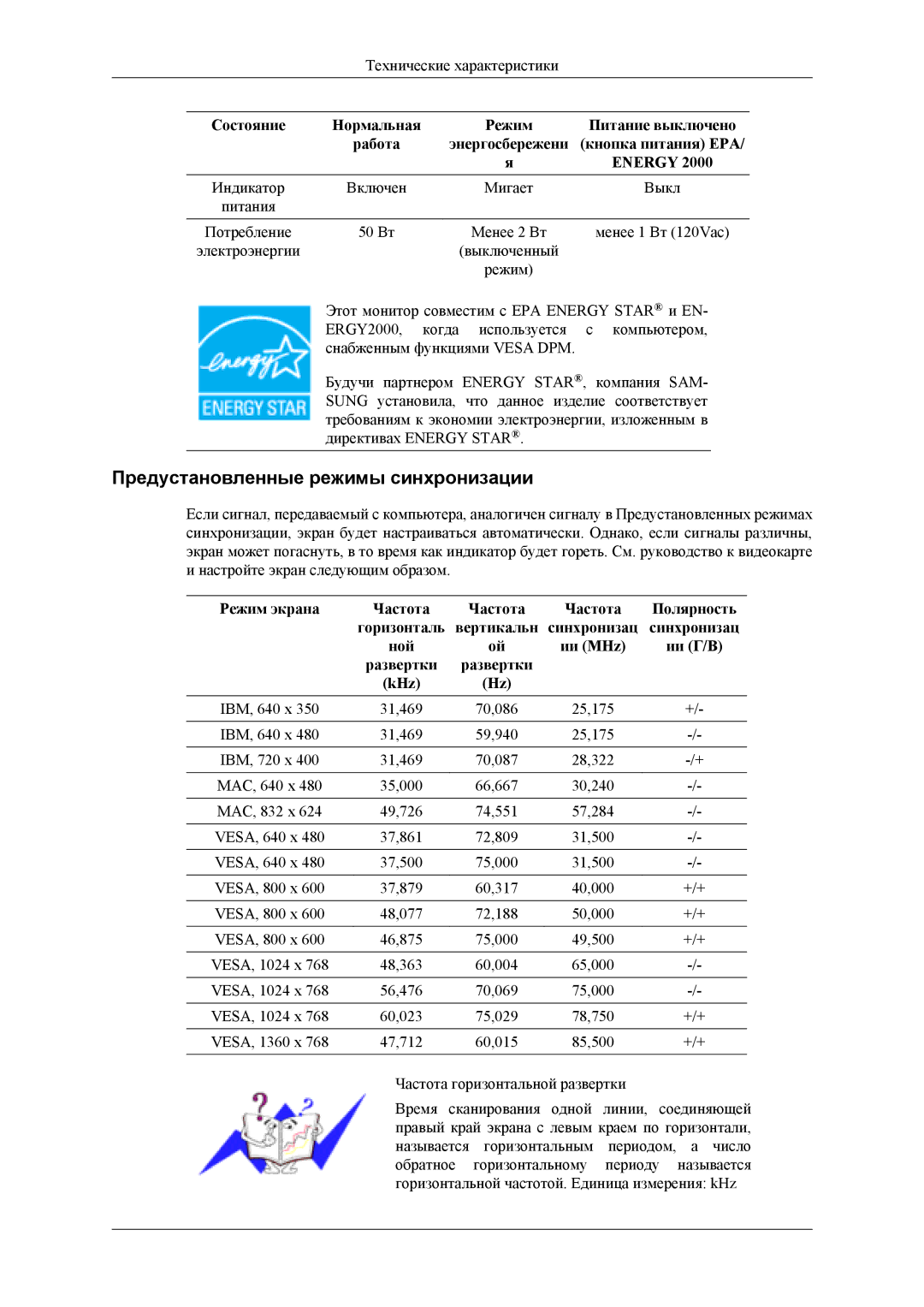 Samsung LS19CFEKF/EN, LS19CFVKF/EN manual Предустановленные режимы синхронизации, Energy 