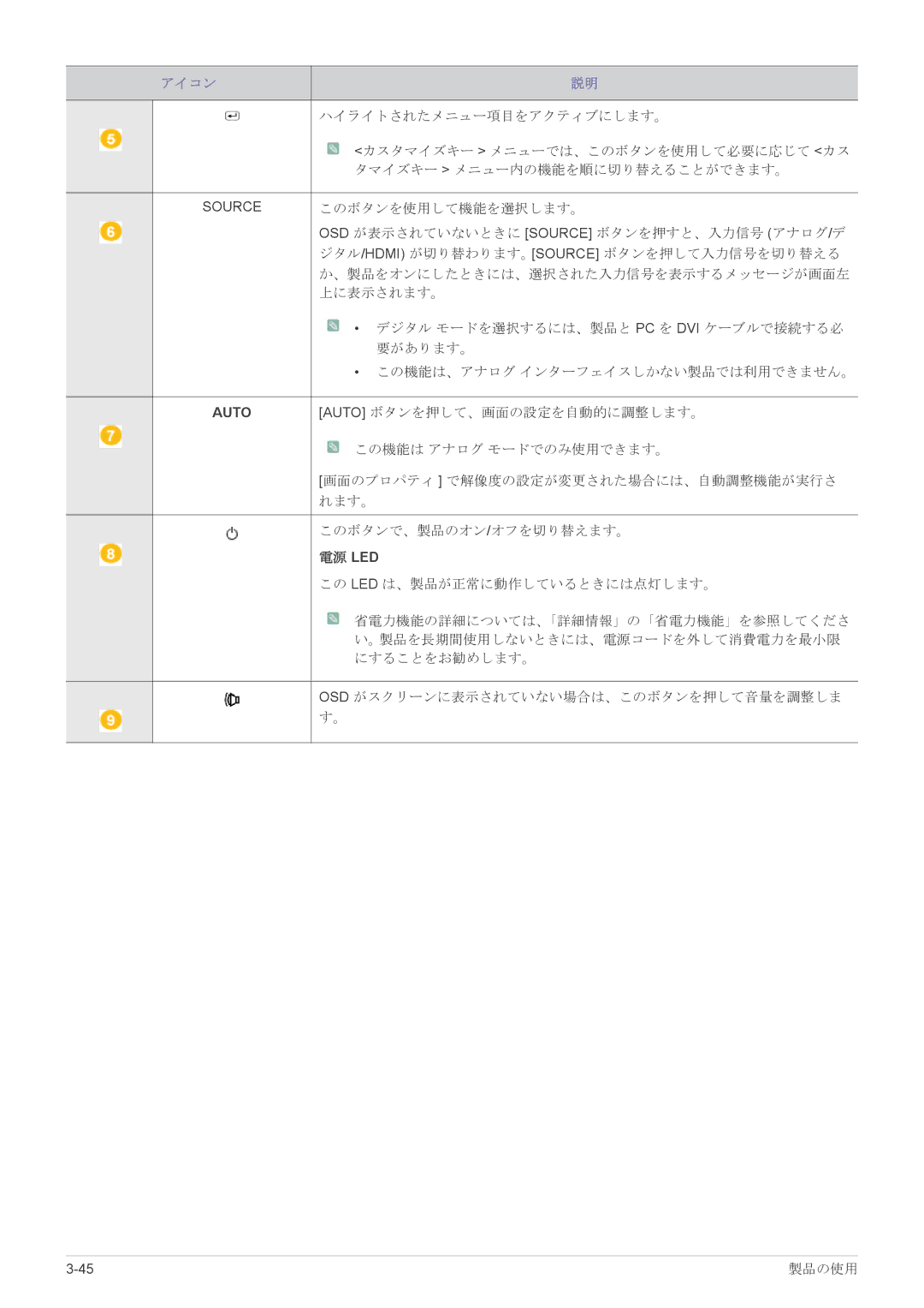 Samsung LS23X3HKFH/XJ, LS19CLASB/XJ, LS17CLASB/XJ, LS22CBHMBV/XJ, LS24CBHMBV/XJ manual 電源 Led 