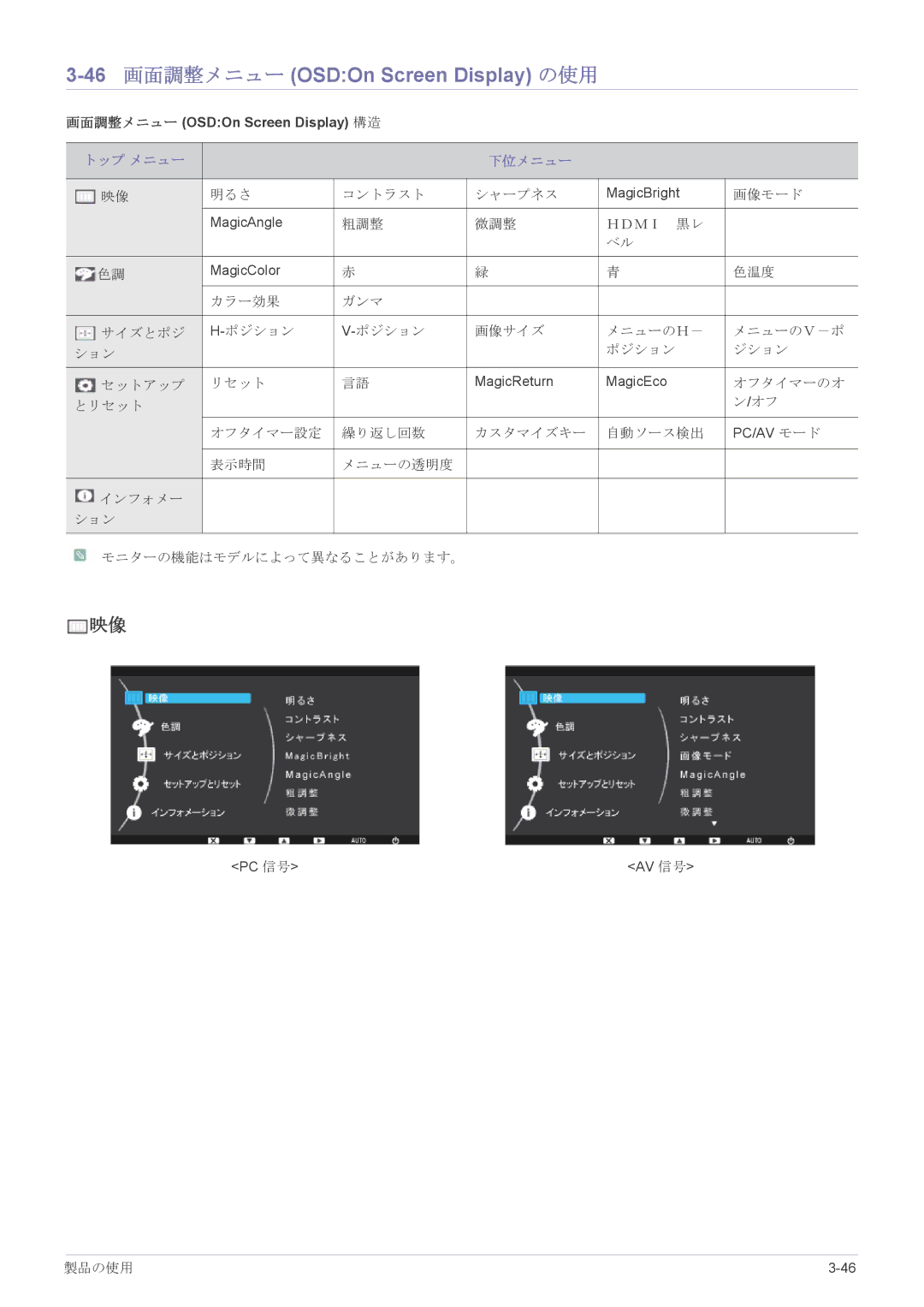 Samsung LS17CLASB/XJ, LS19CLASB/XJ, LS23X3HKFH/XJ, LS22CBHMBV/XJ manual 46 画面調整メニュー OSDOn Screen Display の使用, トップ メニュー 下位メニュー 