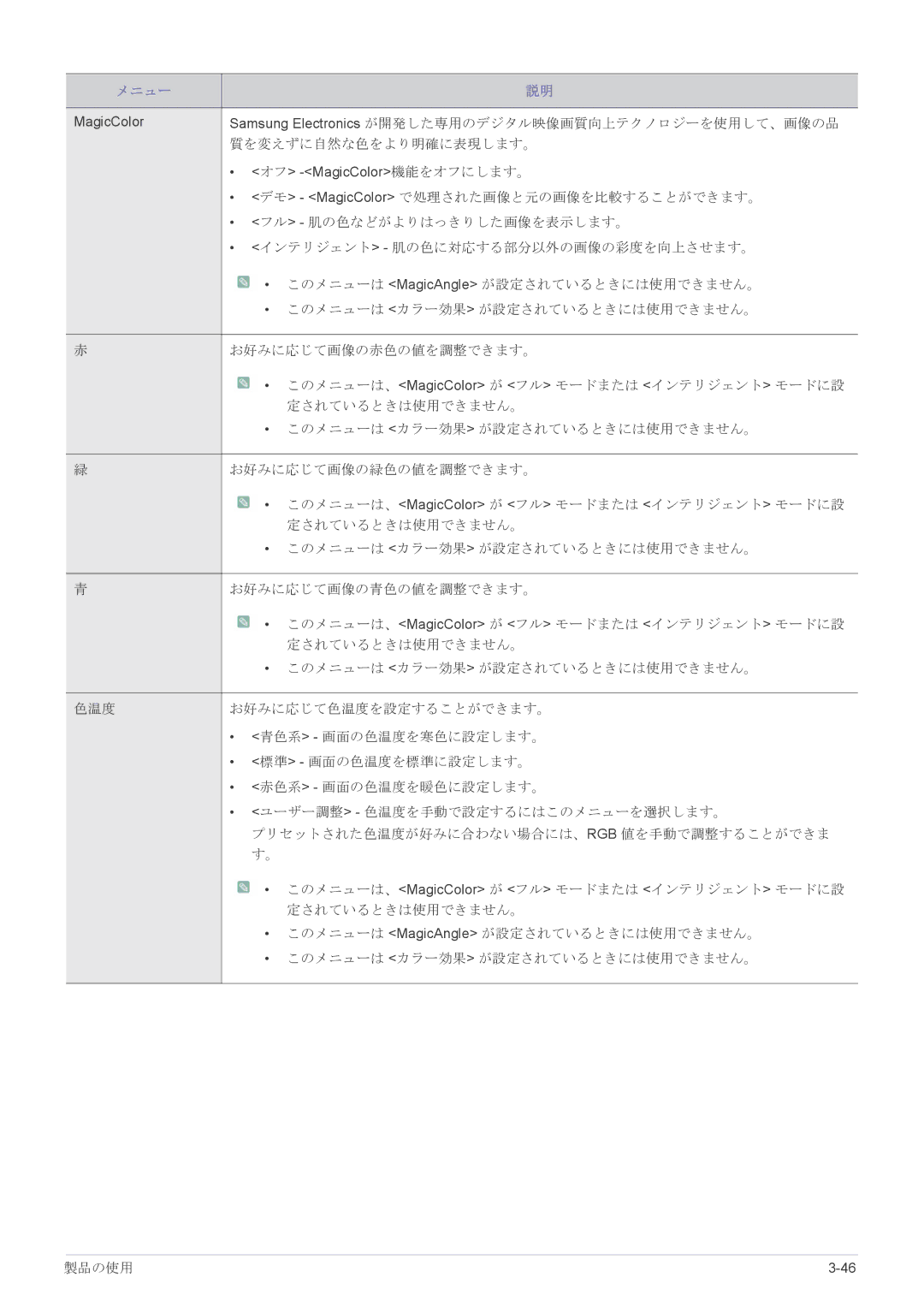 Samsung LS23X3HKFH/XJ, LS19CLASB/XJ, LS17CLASB/XJ, LS22CBHMBV/XJ manual Samsung Electronics が開発した専用のデジタル映像画質向上テクノロジーを使用して、画像の品 