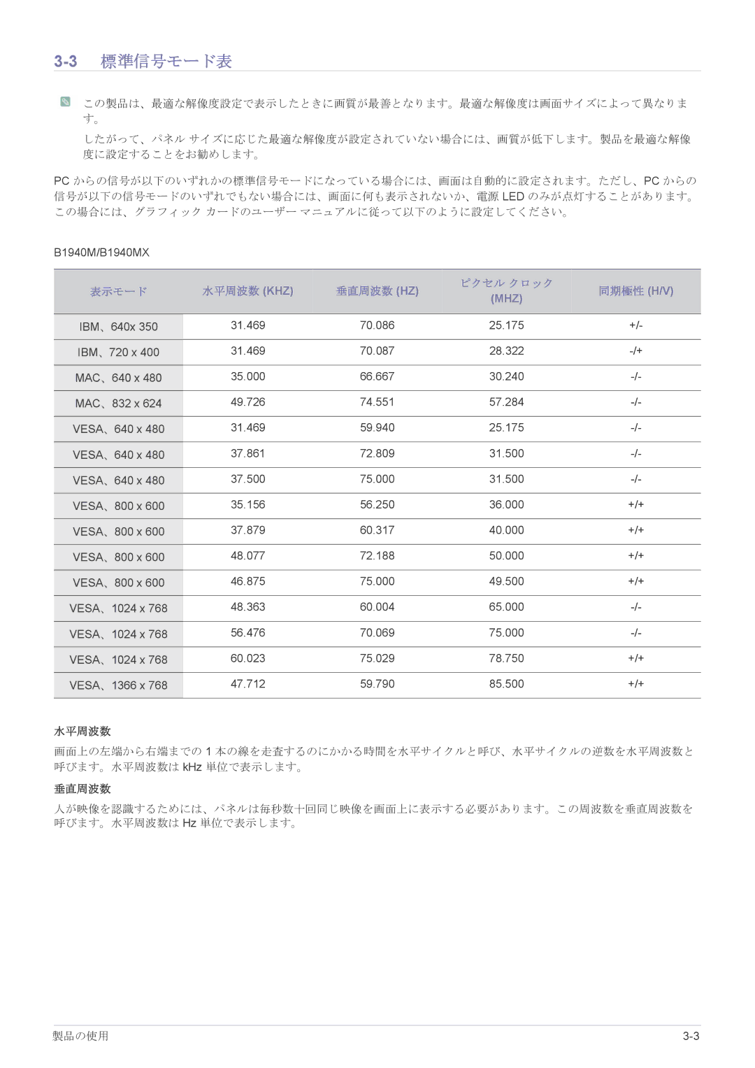 Samsung LS24CBHMBV/XJ, LS19CLASB/XJ, LS23X3HKFH/XJ, LS17CLASB/XJ, LS22CBHMBV/XJ manual 3標準信号モード表 