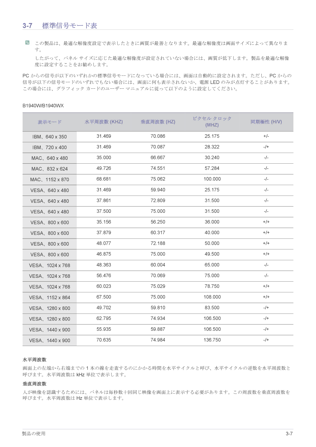 Samsung LS22CBHMBV/XJ, LS19CLASB/XJ, LS23X3HKFH/XJ, LS17CLASB/XJ, LS24CBHMBV/XJ manual 7標準信号モード表 