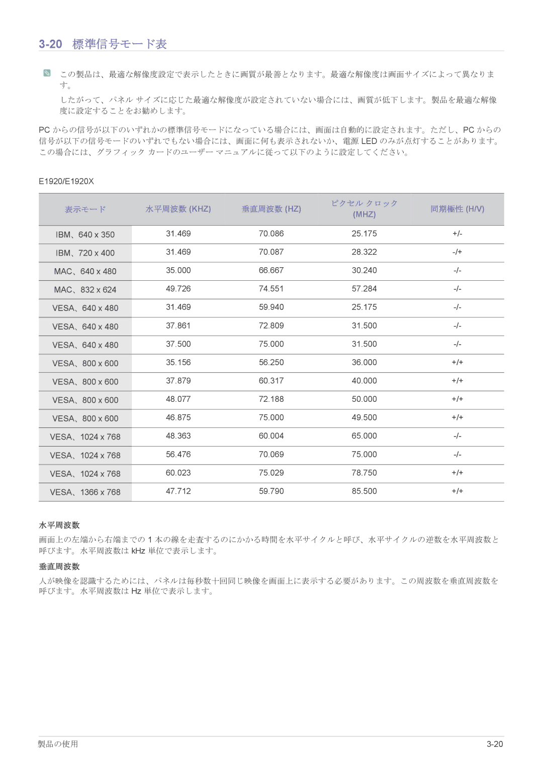 Samsung LS17CLASB/XJ, LS19CLASB/XJ, LS23X3HKFH/XJ, LS22CBHMBV/XJ, LS24CBHMBV/XJ manual 20標準信号モード表 