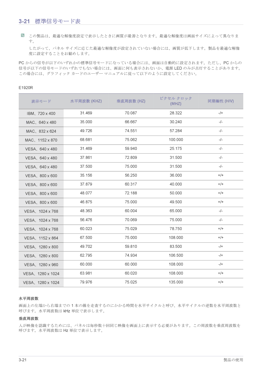 Samsung LS22CBHMBV/XJ, LS19CLASB/XJ, LS23X3HKFH/XJ, LS17CLASB/XJ, LS24CBHMBV/XJ manual 21標準信号モード表 