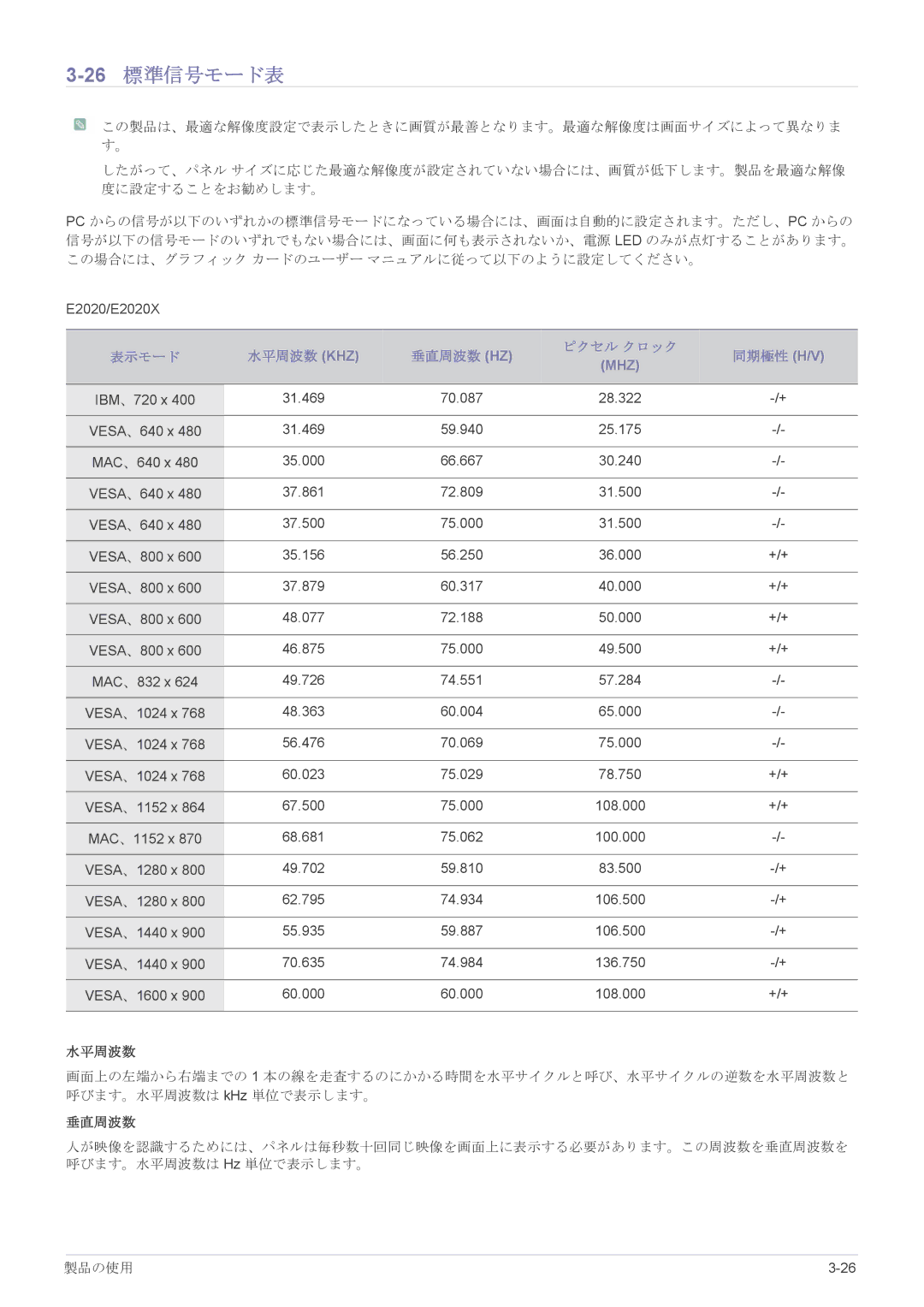 Samsung LS22CBHMBV/XJ, LS19CLASB/XJ, LS23X3HKFH/XJ, LS17CLASB/XJ, LS24CBHMBV/XJ manual 26標準信号モード表 