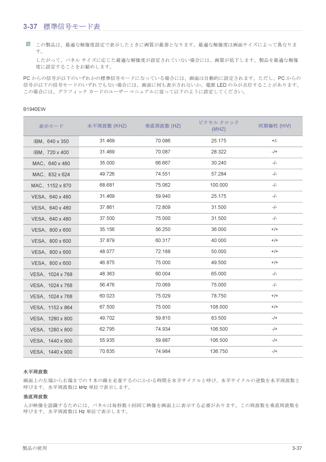 Samsung LS22CBHMBV/XJ, LS19CLASB/XJ, LS23X3HKFH/XJ, LS17CLASB/XJ, LS24CBHMBV/XJ manual 37標準信号モード表 