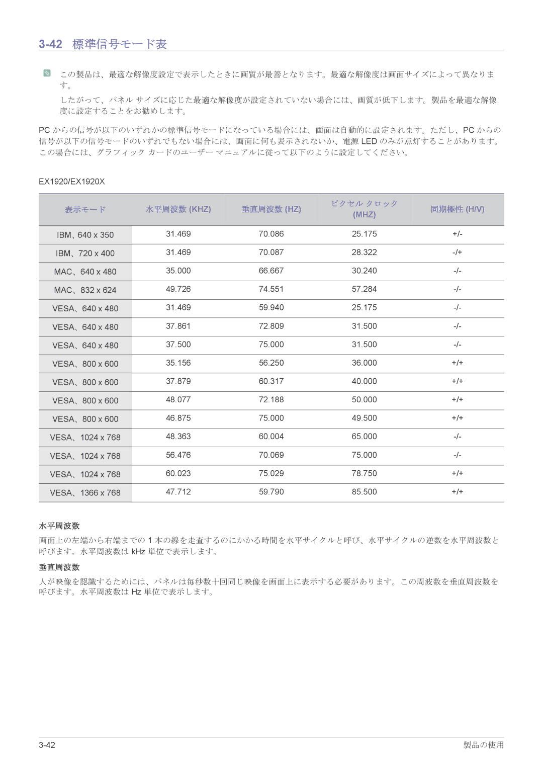 Samsung LS17CLASB/XJ, LS19CLASB/XJ, LS23X3HKFH/XJ, LS22CBHMBV/XJ, LS24CBHMBV/XJ manual 42標準信号モード表 