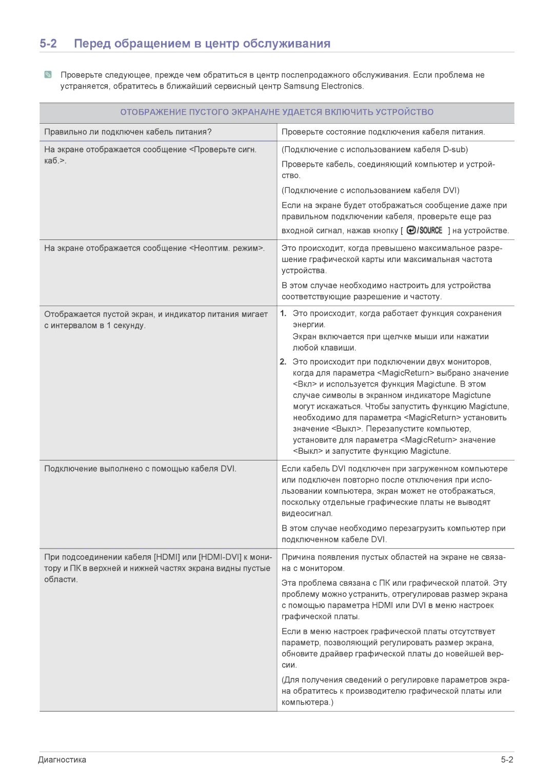 Samsung LS19CLYSB/EN Перед обращением в центр обслуживания, Отображение Пустого ЭКРАНА/НЕ Удается Включить Устройство 