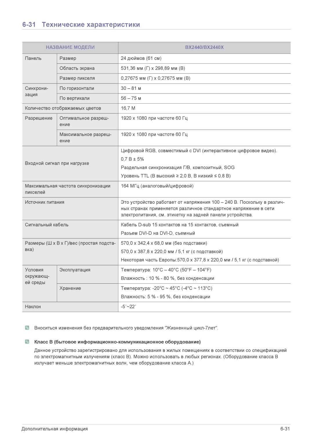 Samsung LS19CLASB/EN, LS19CLASS/EN, LS19CLASSUEN, LS20CLYSB/EN, LS22CBUMBV/EN 31 Технические характеристики, BX2440/BX2440X 