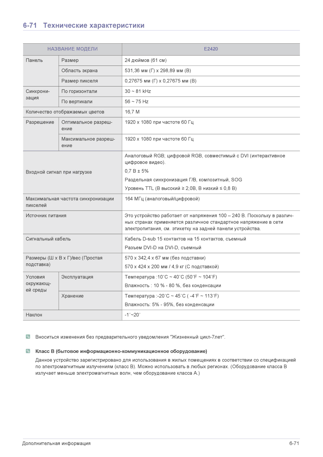 Samsung LS22CBUMBV/EN, LS19CLASS/EN, LS19CLASSUEN, LS20CLYSB/EN, LS19CLYSBUEN manual 71 Технические характеристики, E2420 