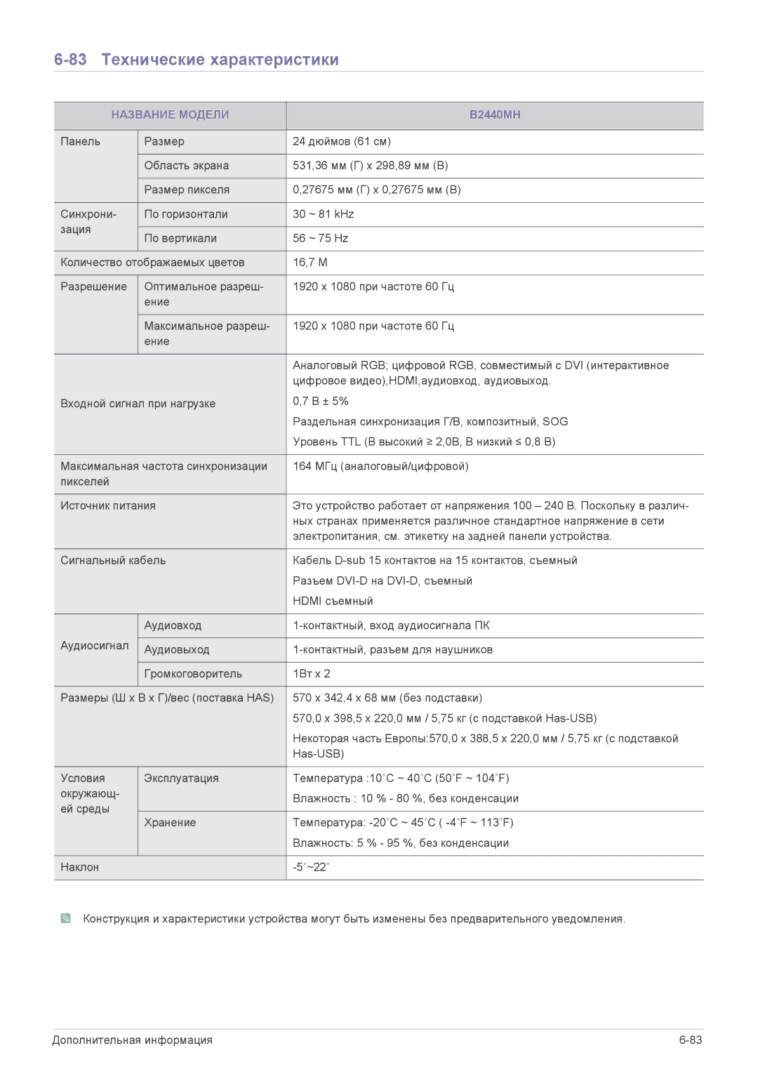 Samsung LS22CBZABV/EN, LS19CLASS/EN, LS19CLASSUEN, LS20CLYSB/EN, LS22CBUMBV/EN manual 83 Технические характеристики, B2440MH 