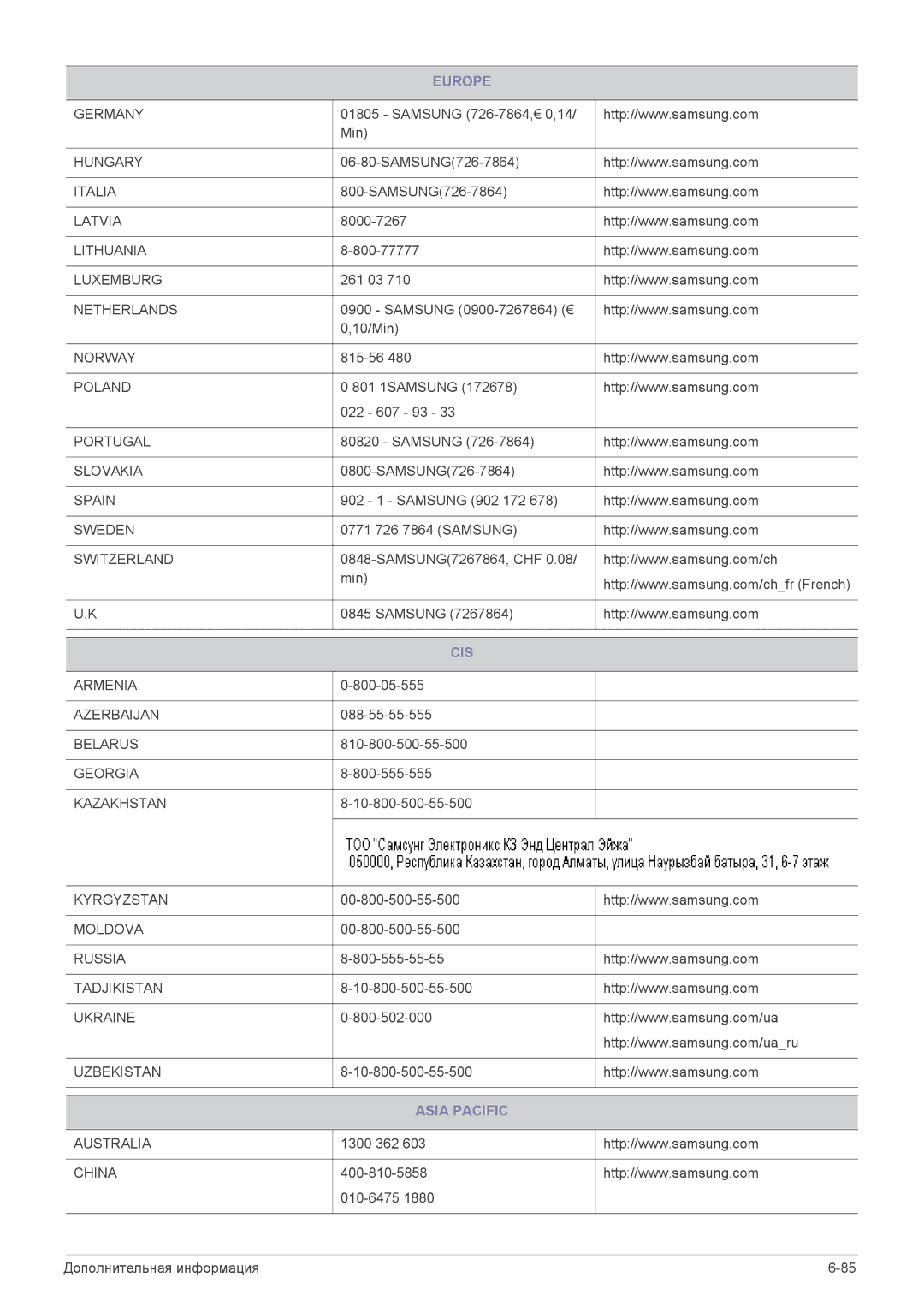 Samsung LS19CLNSBNYEN, LS19CLASS/EN, LS19CLASSUEN, LS20CLYSB/EN, LS22CBUMBV/EN, LS19CLYSBUEN, LS19CLASB/EN manual Asia Pacific 