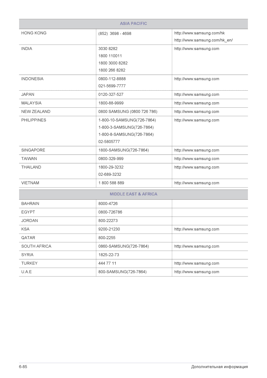 Samsung LS22CLYSBNYEN, LS19CLASS/EN, LS19CLASSUEN, LS20CLYSB/EN, LS22CBUMBV/EN, LS19CLYSBUEN, LS19CLASB/EN Middle East & Africa 