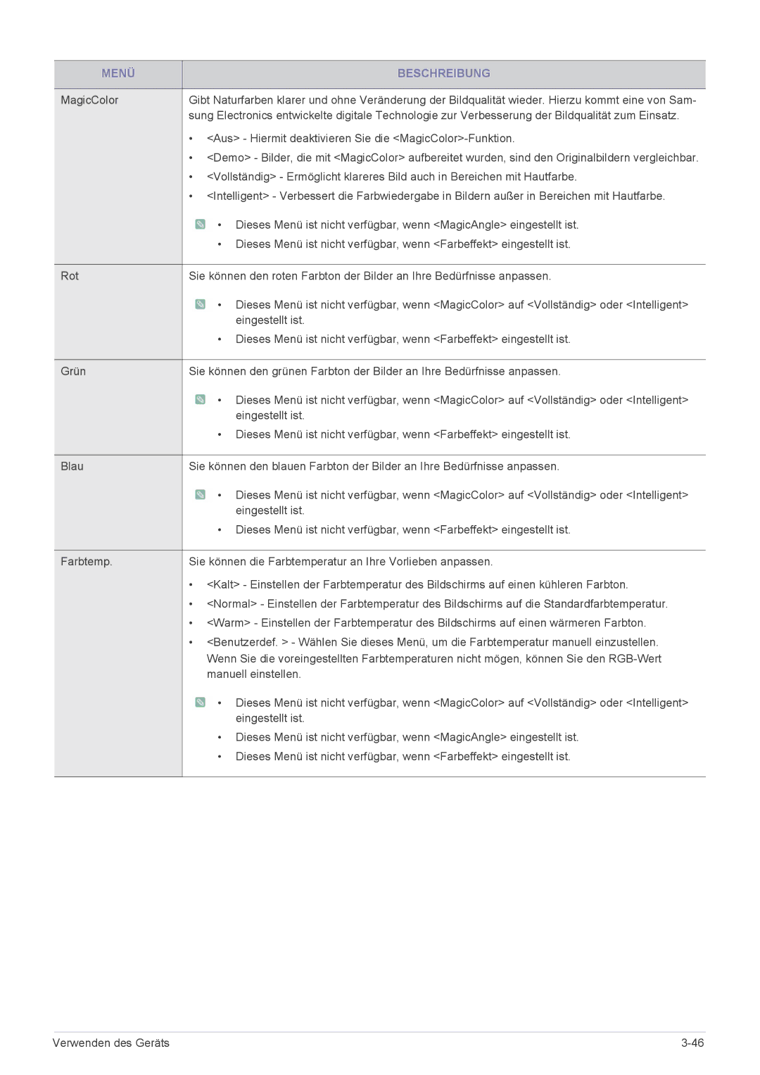 Samsung LS19CLASSUEN, LS19CLASS/EN, LS22CBDMSV/EN, LS22CBUABV/EN manual Aus Hiermit deaktivieren Sie die MagicColor-Funktion 