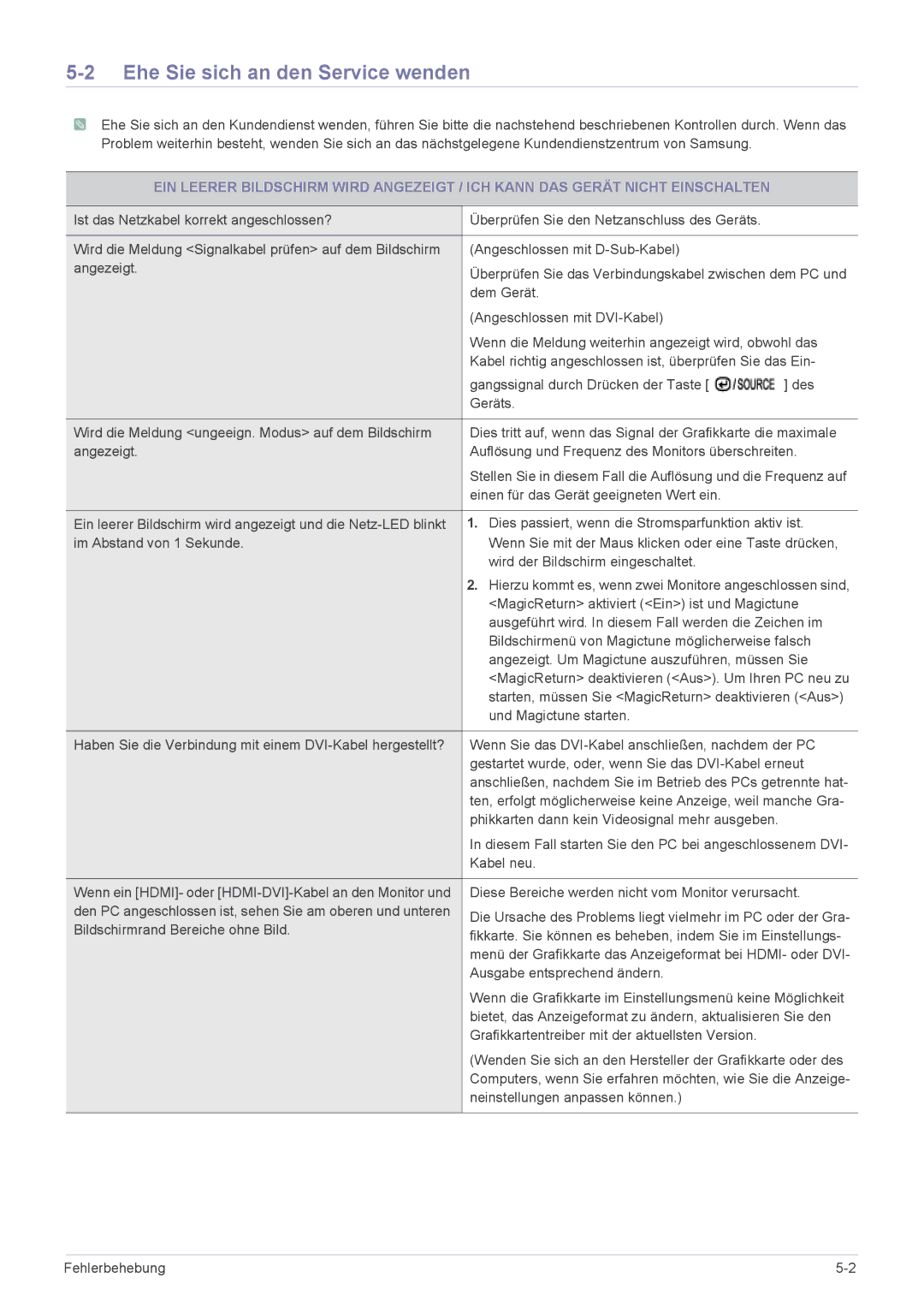 Samsung LS23X3HKFN/EN manual Ehe Sie sich an den Service wenden, Ten, erfolgt möglicherweise keine Anzeige, weil manche Gra 