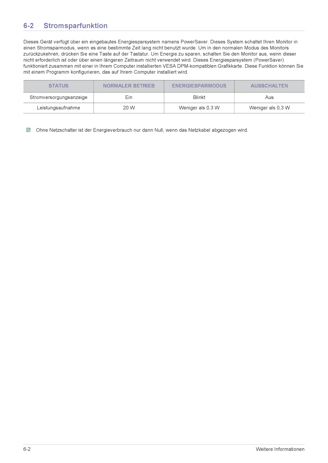 Samsung LS22CBDMSV/EN, LS19CLASS/EN, LS22CBUABV/EN Stromsparfunktion, Status Normaler Betrieb Energiesparmodus Ausschalten 