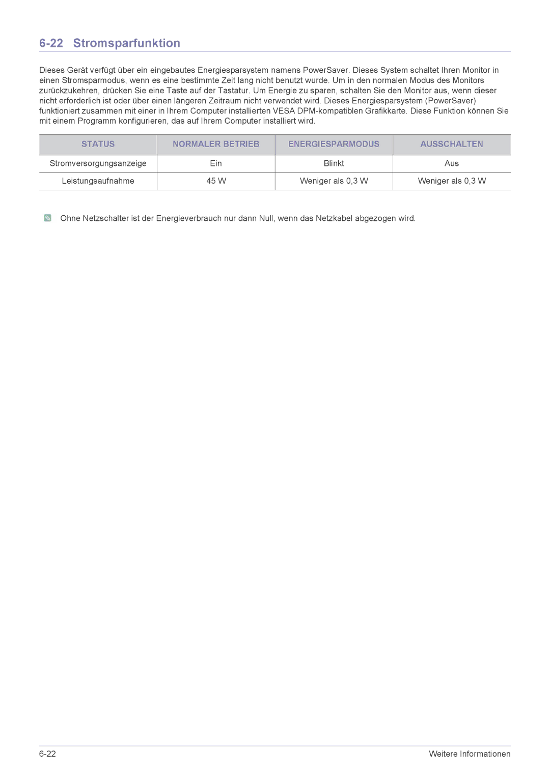 Samsung LS22CBDMSV/EN, LS19CLASS/EN, LS22CBUABV/EN, LS22CBDMBV/ZA, LS19CLASSUEN, LS20CLYSB/EN, LS22CBUMBV/EN manual W Weniger als 