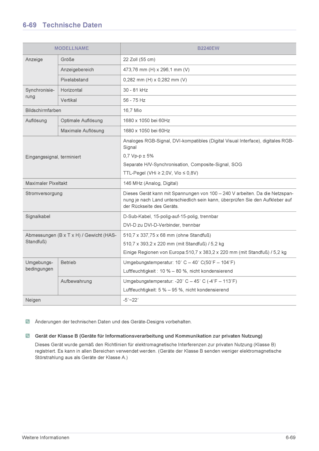 Samsung LS19CLASB/EN, LS19CLASS/EN, LS22CBDMSV/EN, LS22CBUABV/EN, LS22CBDMBV/ZA, LS19CLASSUEN, LS20CLYSB/EN manual B2240EW 