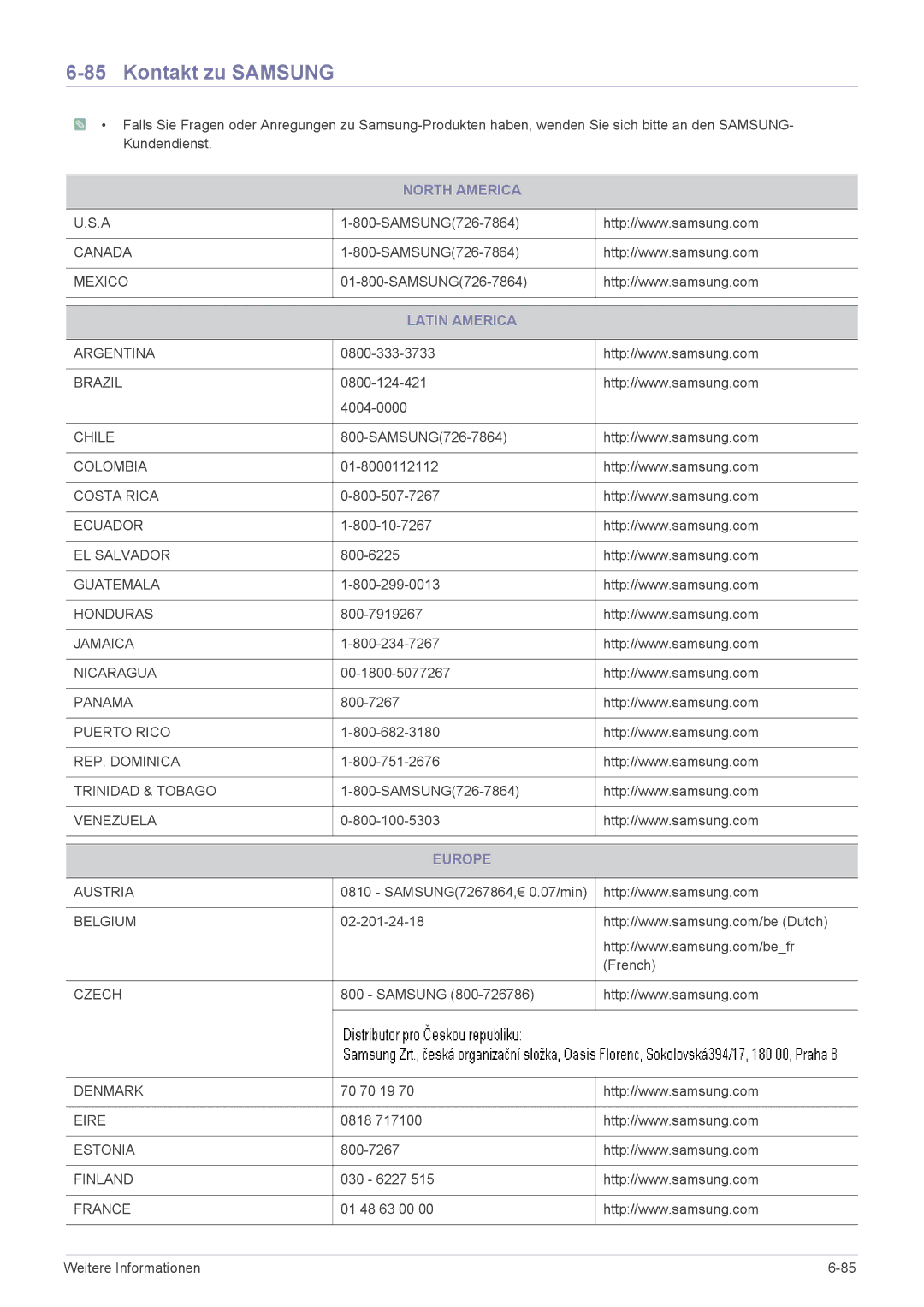 Samsung LS19CLASSUEN, LS19CLASS/EN, LS22CBDMSV/EN, LS22CBUABV/EN, LS22CBDMBV/ZA manual Kontakt zu Samsung, Latin America 