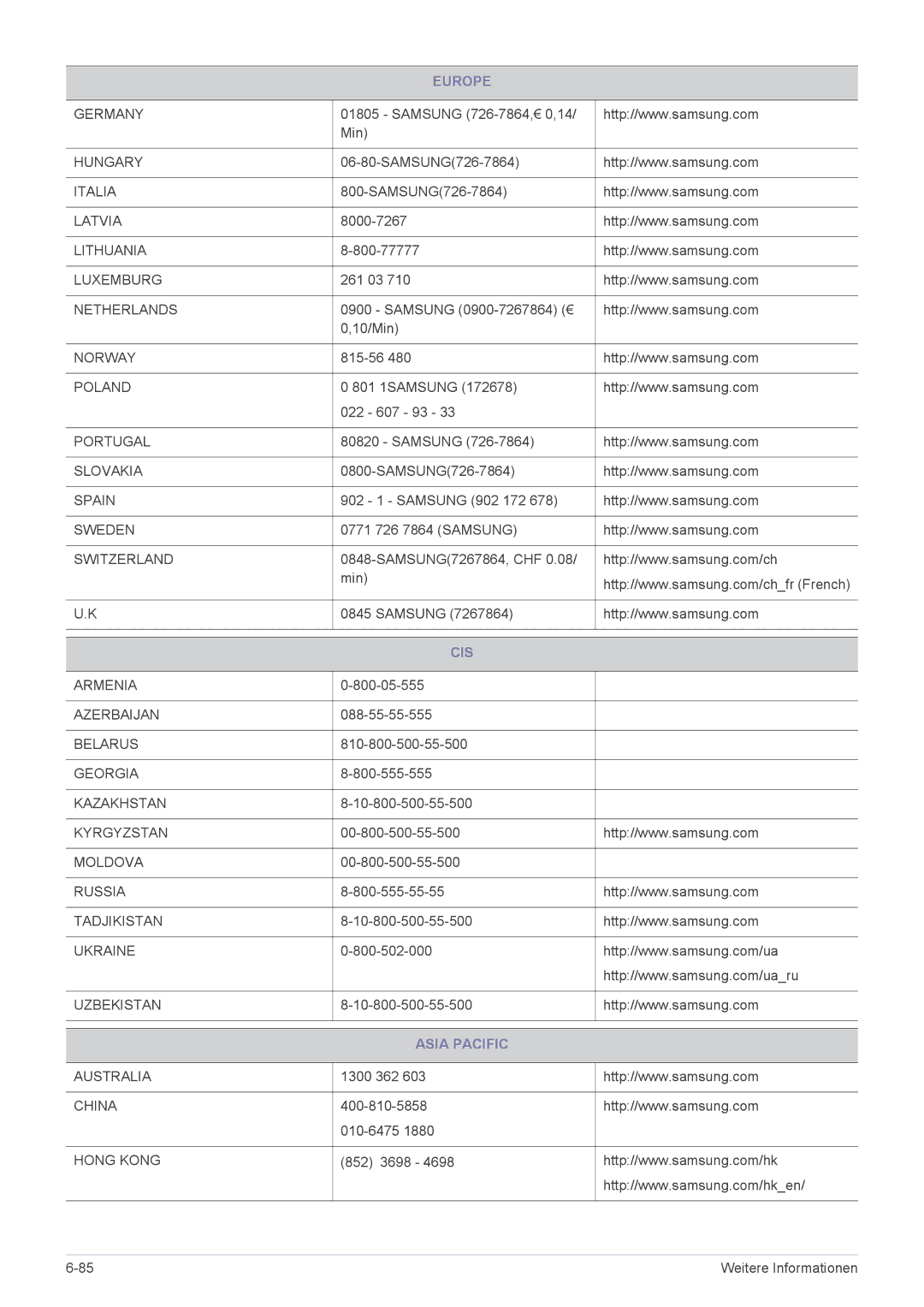 Samsung LS20CLYSB/EN, LS19CLASS/EN, LS22CBDMSV/EN, LS22CBUABV/EN, LS22CBDMBV/ZA, LS19CLASSUEN, LS22CBUMBV/EN manual Asia Pacific 