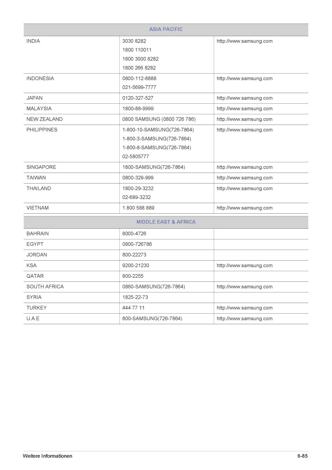 Samsung LS22CBUMBV/EN, LS19CLASS/EN, LS22CBDMSV/EN, LS22CBUABV/EN, LS22CBDMBV/ZA, LS19CLASSUEN manual Middle East & Africa 