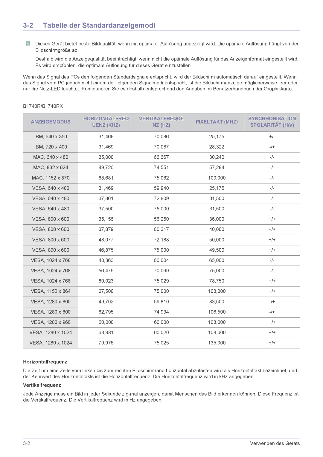 Samsung LS23CBUMBV/EN, LS19CLASS/EN, LS22CBDMSV/EN, LS22CBUABV/EN manual Tabelle der Standardanzeigemodi, Horizontalfrequenz 