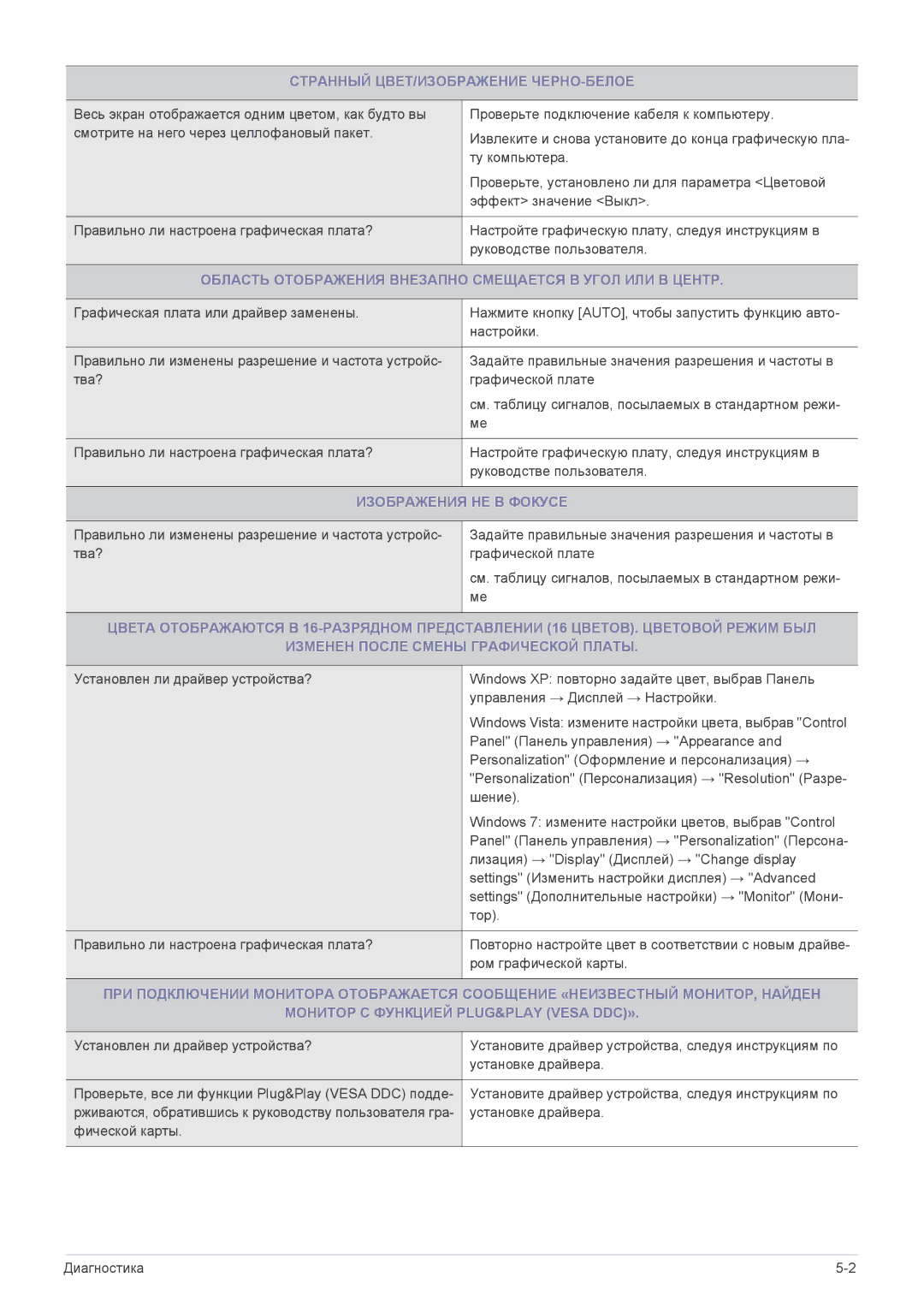 Samsung LS22CBKBB/EN Странный ЦВЕТ/ИЗОБРАЖЕНИЕ ЧЕРНО-БЕЛОЕ, Область Отображения Внезапно Смещается В Угол ИЛИ В Центр 