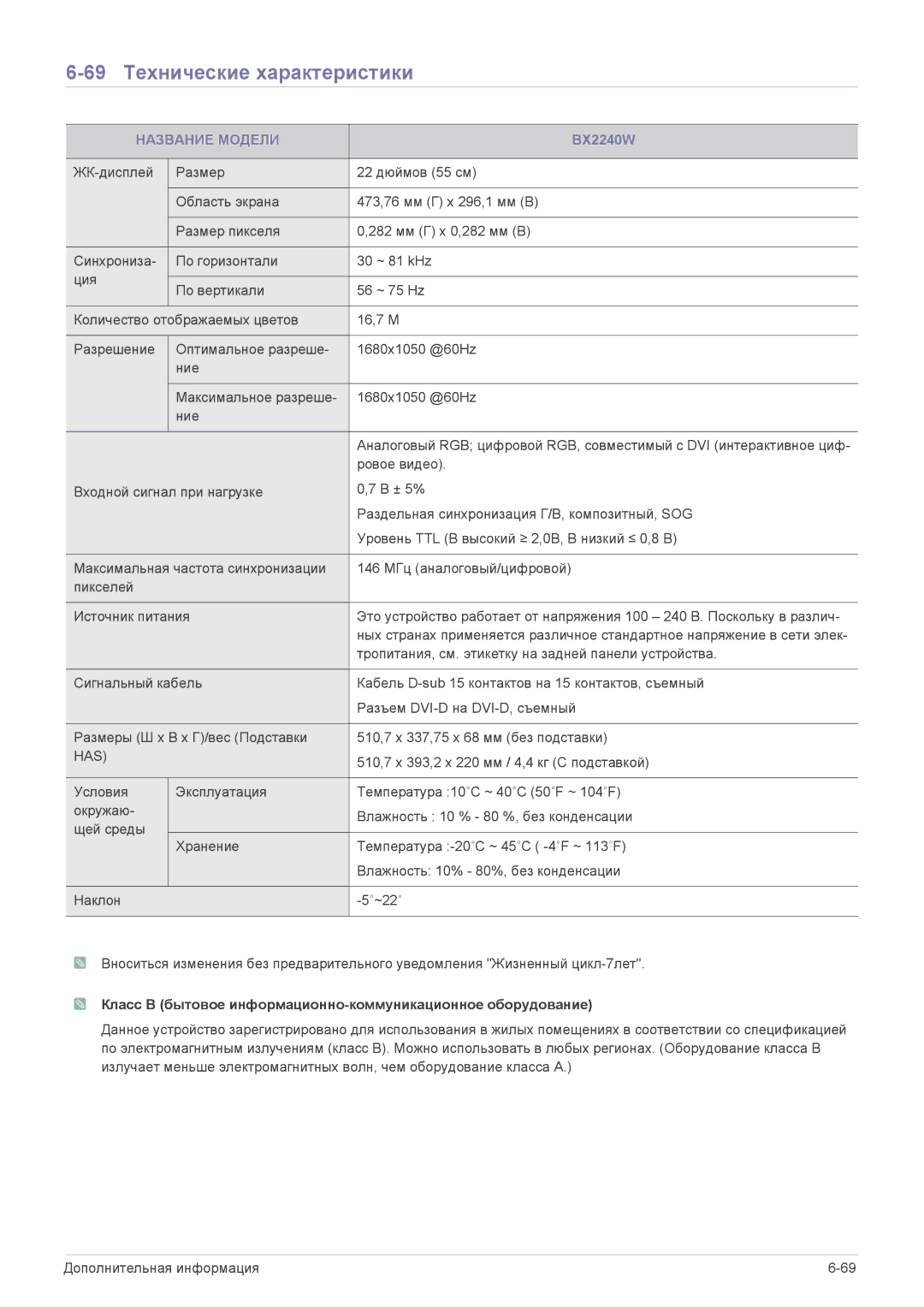 Samsung LS22CBZABV/EN, LS19CLASS/EN, LS23CLZSB/EN, LS22CLZSB/EN, LS19CBBMS/EN manual 69 Технические характеристики, BX2240W 