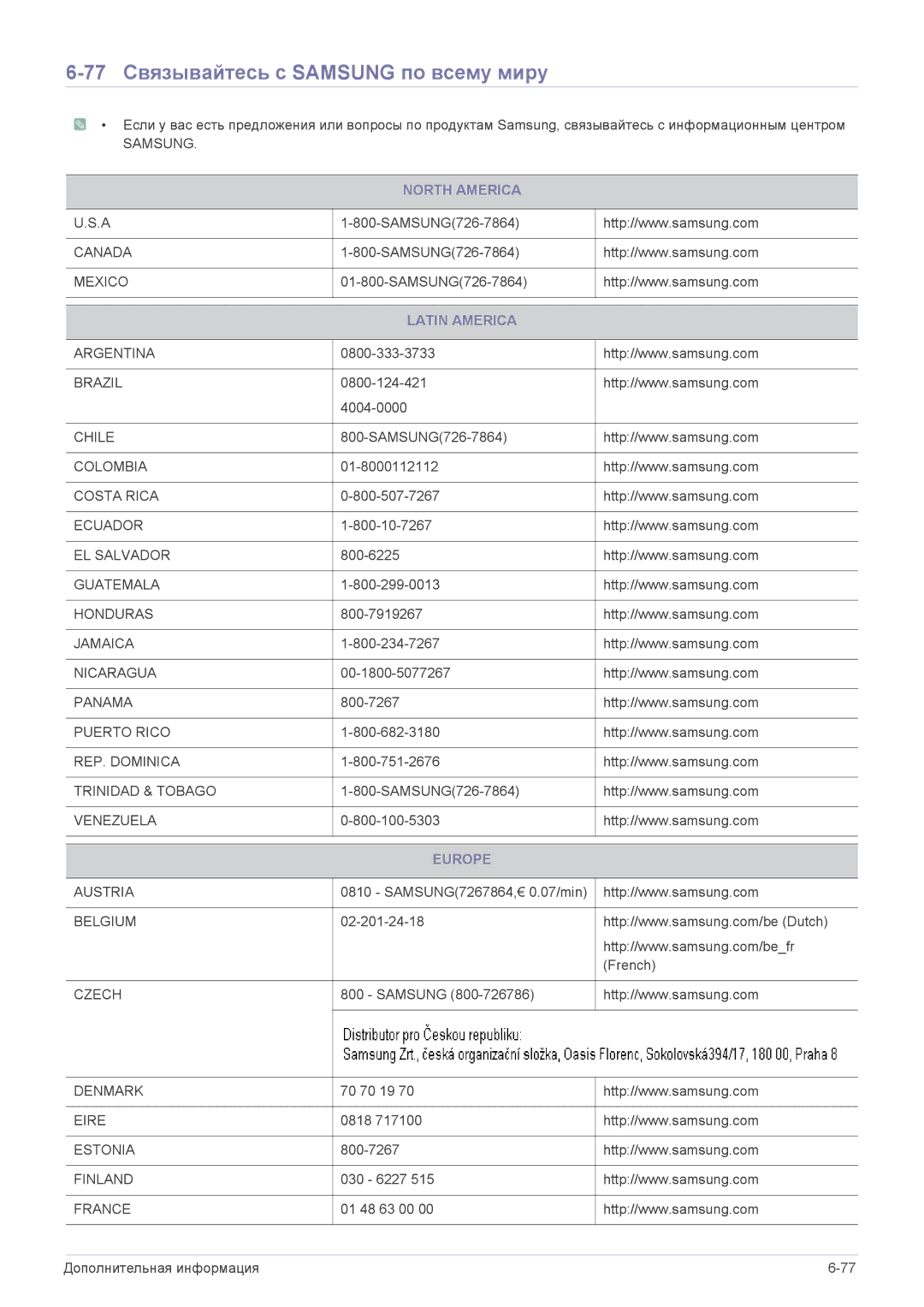 Samsung LS22CLYSBNYEN, LS19CLASS/EN manual 77 Связывайтесь с Samsung по всему миру, North America, Latin America, Europe 