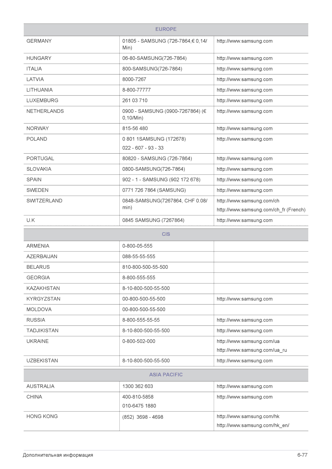 Samsung LS19CLASS/EN, LS23CLZSB/EN, LS22CLZSB/EN, LS19CBBMS/EN, LS19CLASSUEN, LS22CBKMSV/EN, LS20CLYSB/EN Cis, Asia Pacific 