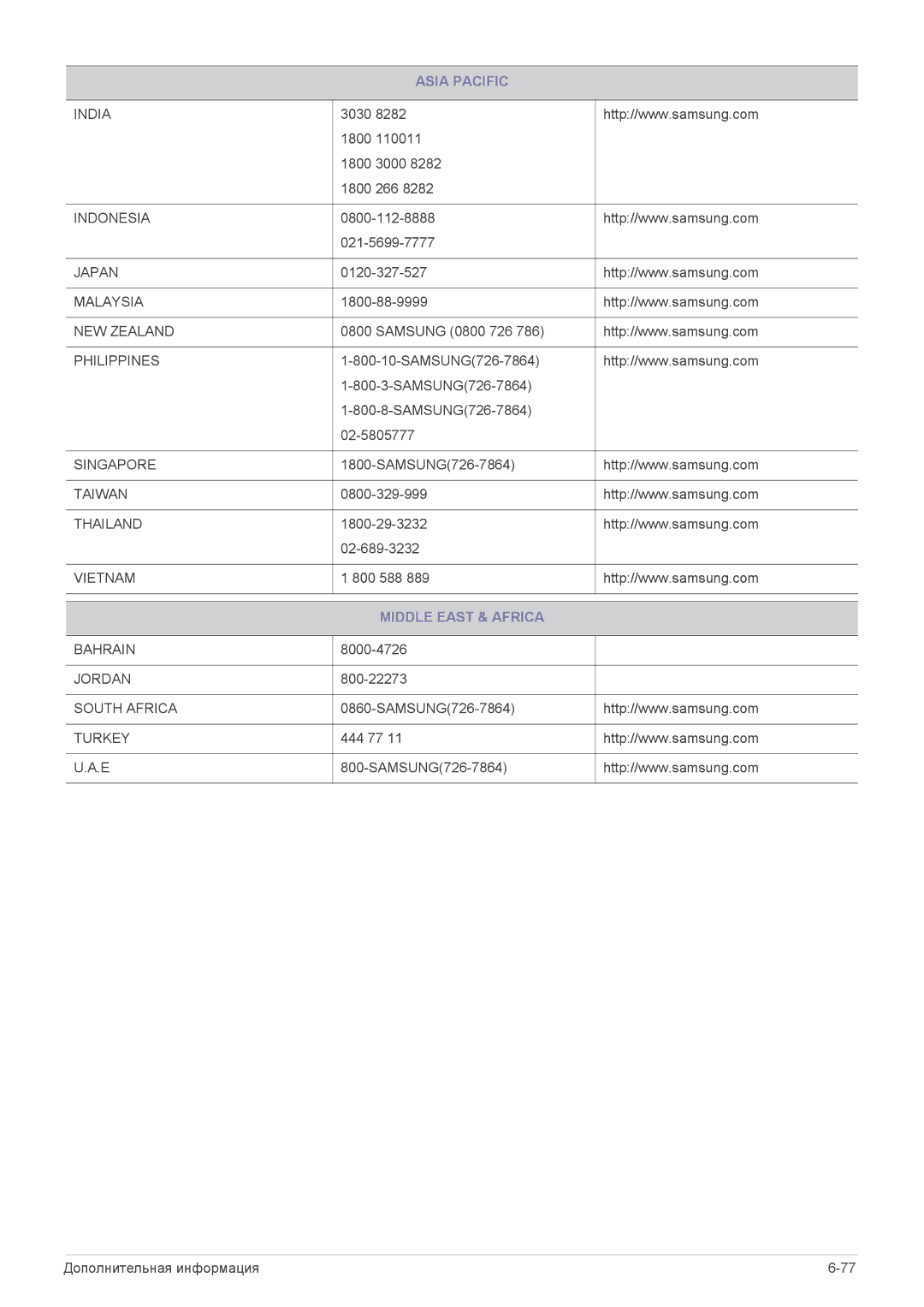 Samsung LS23CLZSB/EN, LS19CLASS/EN, LS22CLZSB/EN, LS19CBBMS/EN, LS19CLASSUEN, LS22CBKMSV/EN, LS20CLYSB/EN Middle East & Africa 