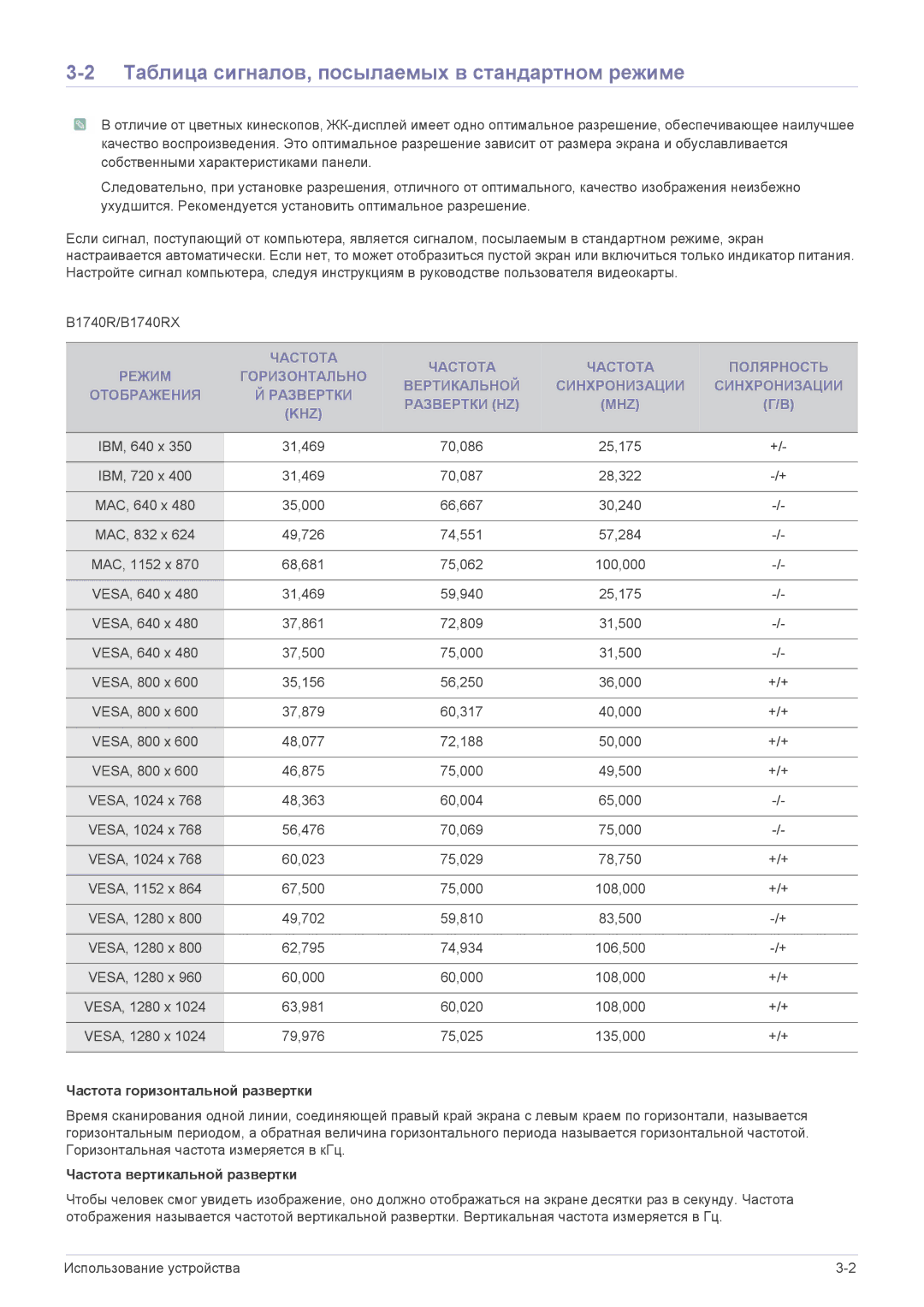 Samsung LS22CBZABV/EN, LS19CLASS/EN Таблица сигналов, посылаемых в стандартном режиме, Частота горизонтальной развертки 