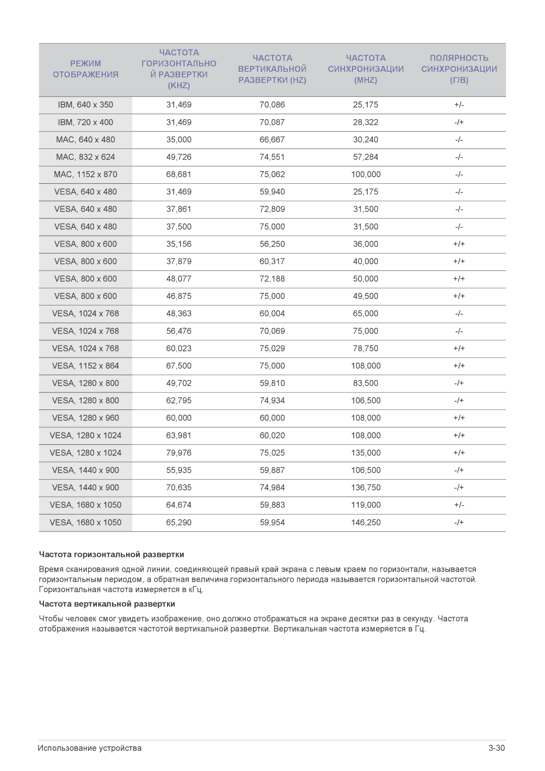Samsung LS24CLASB/EN, LS19CLASS/EN, LS23CLZSB/EN, LS22CLZSB/EN, LS19CBBMS/EN, LS19CLASSUEN Частота горизонтальной развертки 