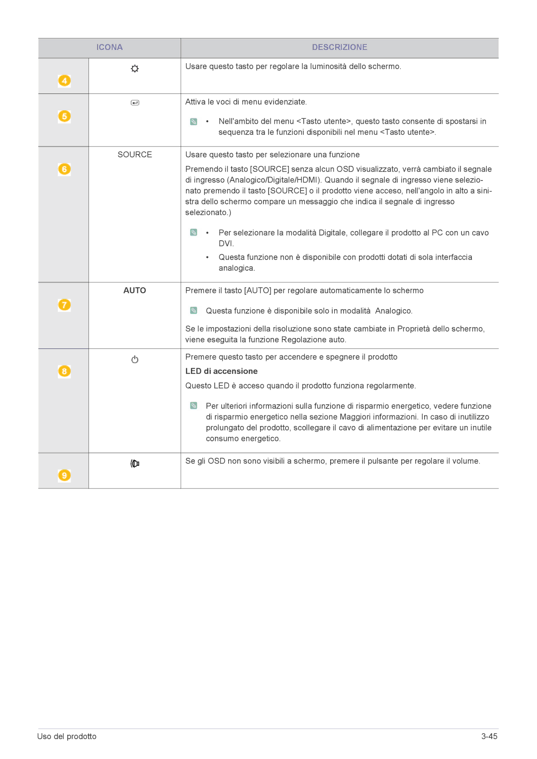 Samsung LS23X3HKFN/EN, LS19CLASSUEN, LS20CLYSB/EN, LS22CBUMBV/EN, LS19CLYSBUEN, LS19CLWSBUEN manual Source, LED di accensione 