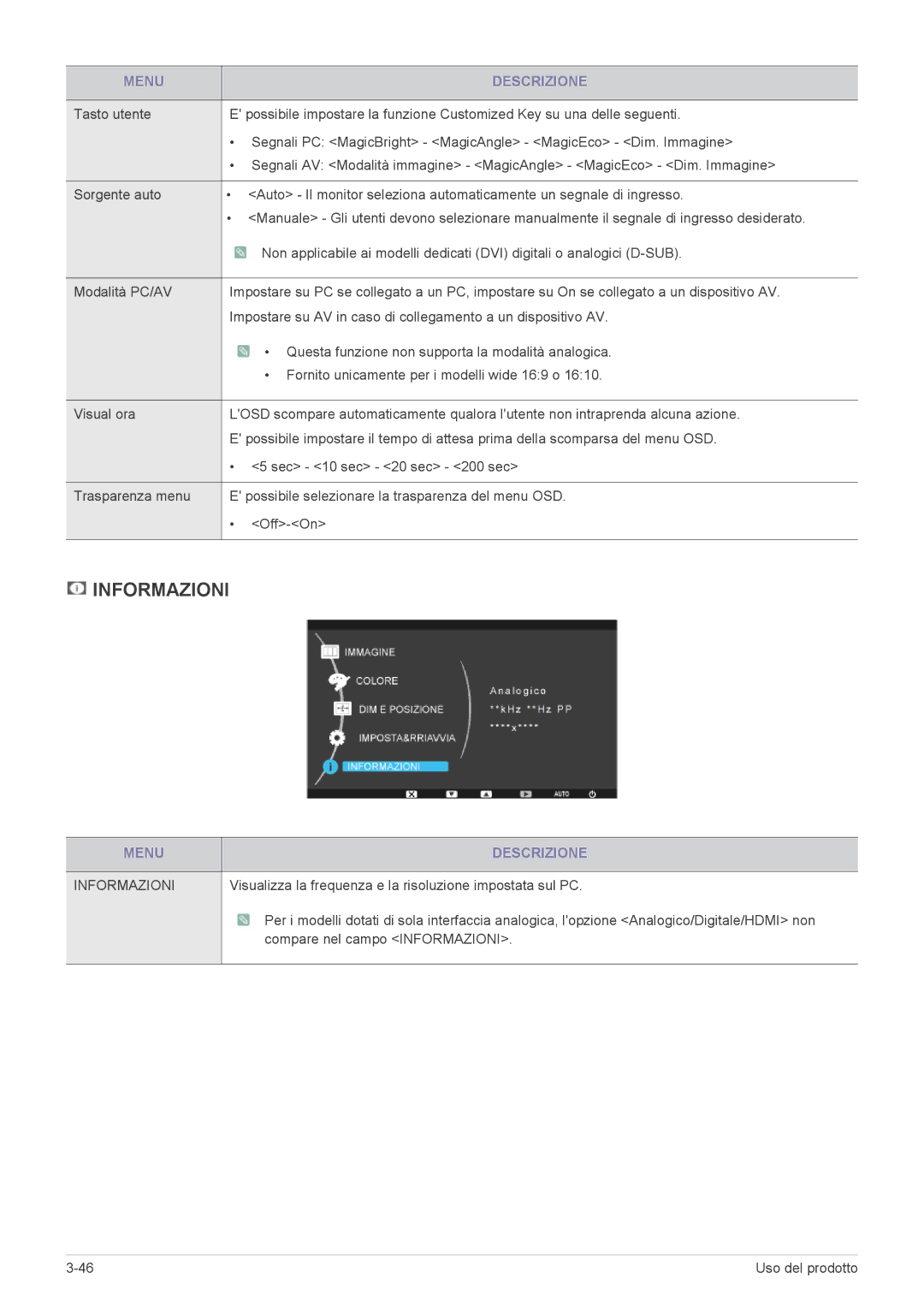 Samsung LS19CLWSBUEN, LS19CLASSUEN, LS20CLYSB/EN, LS22CBUMBV/EN, LS19CLYSBUEN, LS22CBUMBE/EN, LS19CLASBUEN manual Informazioni 