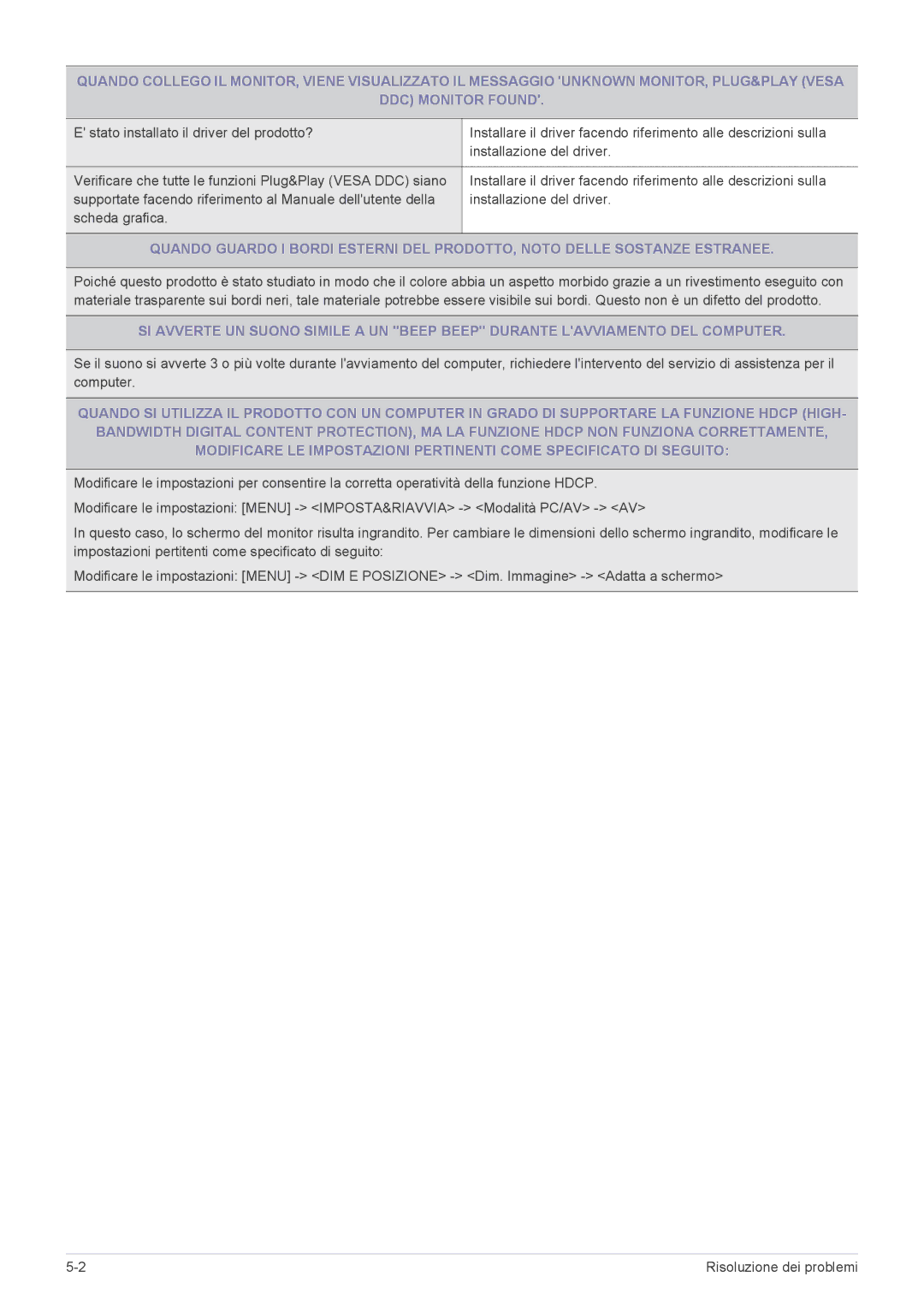 Samsung LS22CBCMB/EN, LS19CLASSUEN, LS20CLYSB/EN, LS22CBUMBV/EN, LS19CLYSBUEN, LS19CLWSBUEN manual Risoluzione dei problemi 