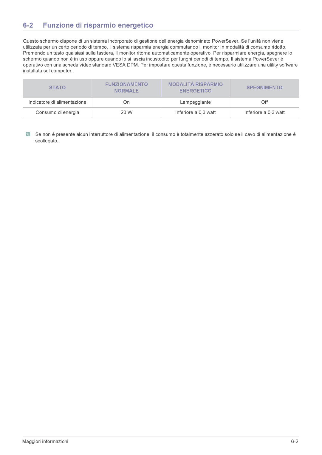 Samsung LS22CBUMBV/EN, LS19CLASSUEN, LS20CLYSB/EN manual Funzione di risparmio energetico, Off, W Inferiore a 0,3 watt 