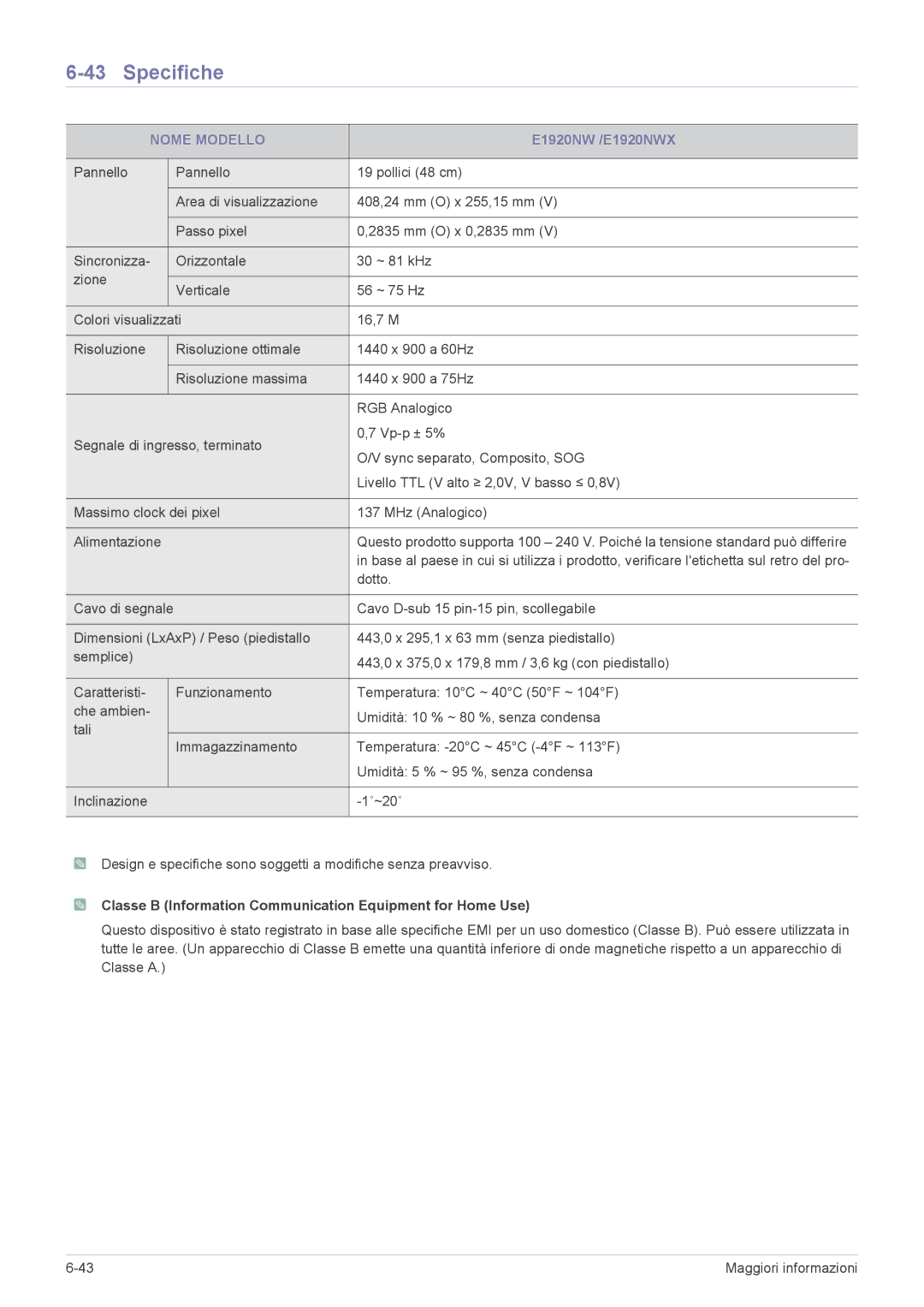 Samsung LS17CLASB/EN, LS19CLASSUEN, LS20CLYSB/EN, LS22CBUMBV/EN, LS19CLYSBUEN, LS19CLWSBUEN, LS22CBUMBE/EN E1920NW /E1920NWX 