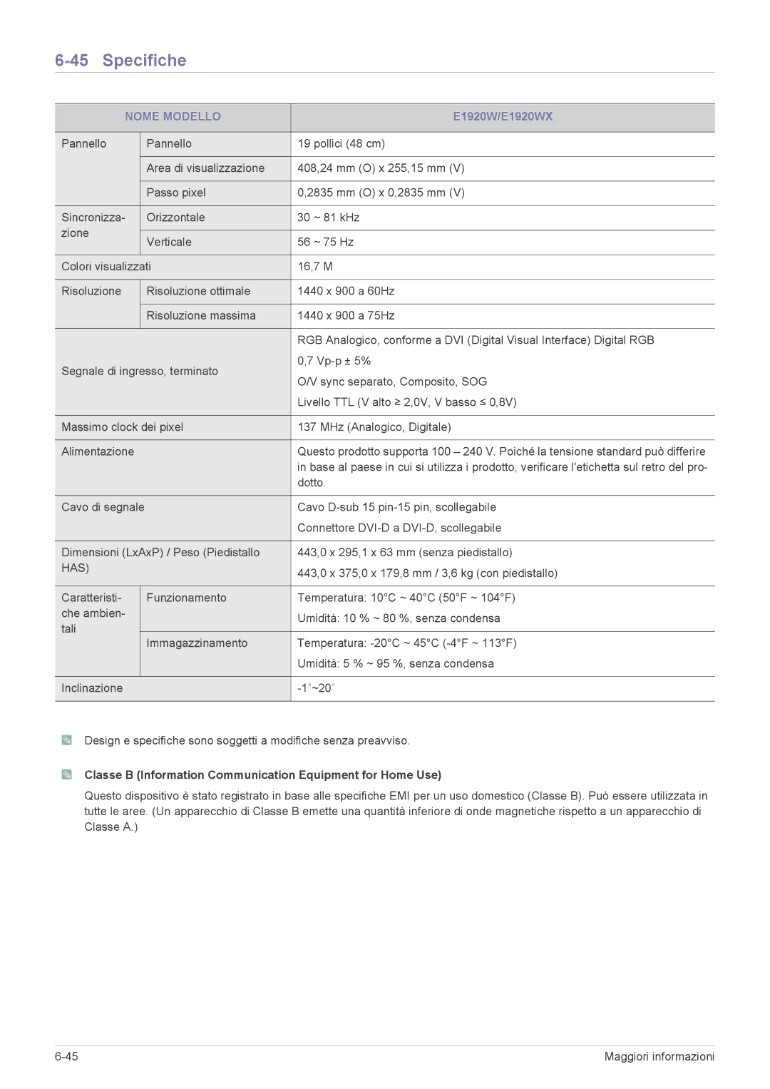 Samsung LS19CLASSUEN, LS20CLYSB/EN, LS22CBUMBV/EN, LS19CLYSBUEN, LS19CLWSBUEN, LS22CBUMBE/EN, LS19CLASBUEN manual E1920W/E1920WX 