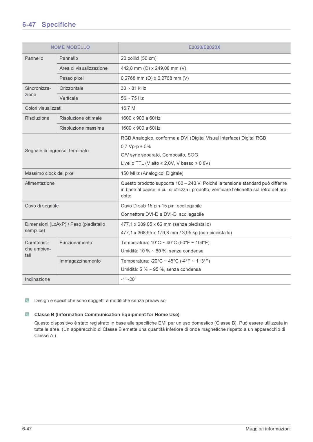 Samsung LS22CBUMBV/EN, LS19CLASSUEN, LS20CLYSB/EN, LS19CLYSBUEN, LS19CLWSBUEN, LS22CBUMBE/EN, LS19CLASBUEN manual E2020/E2020X 