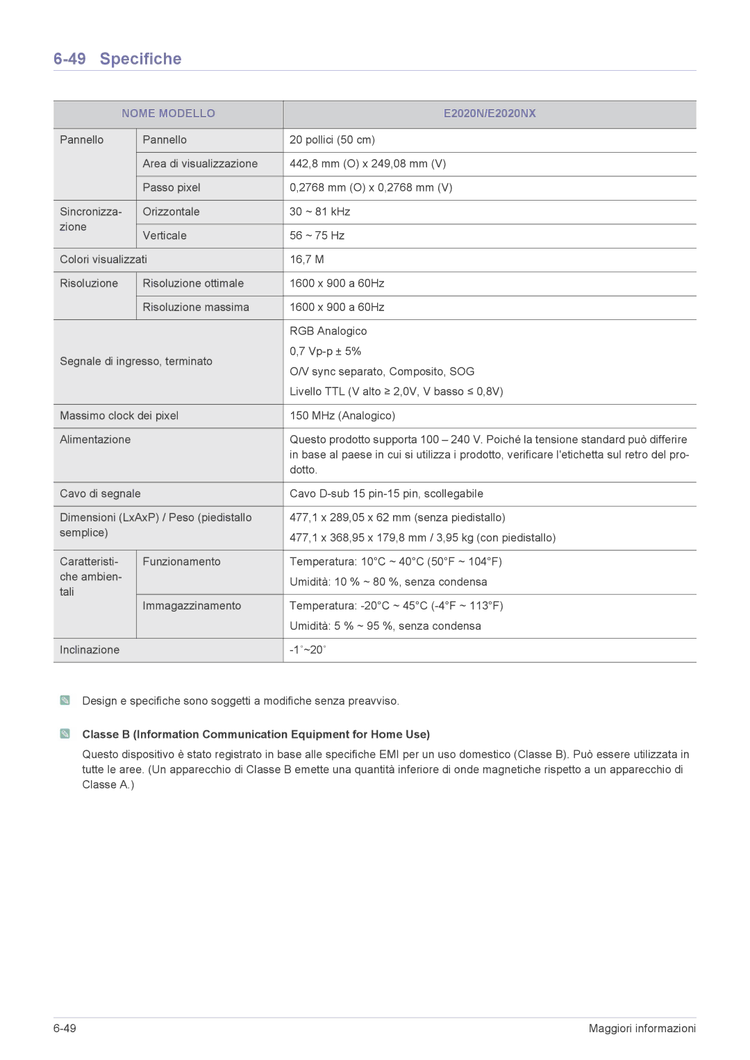 Samsung LS19CLWSBUEN, LS19CLASSUEN, LS20CLYSB/EN, LS22CBUMBV/EN, LS19CLYSBUEN, LS22CBUMBE/EN, LS19CLASBUEN manual E2020N/E2020NX 